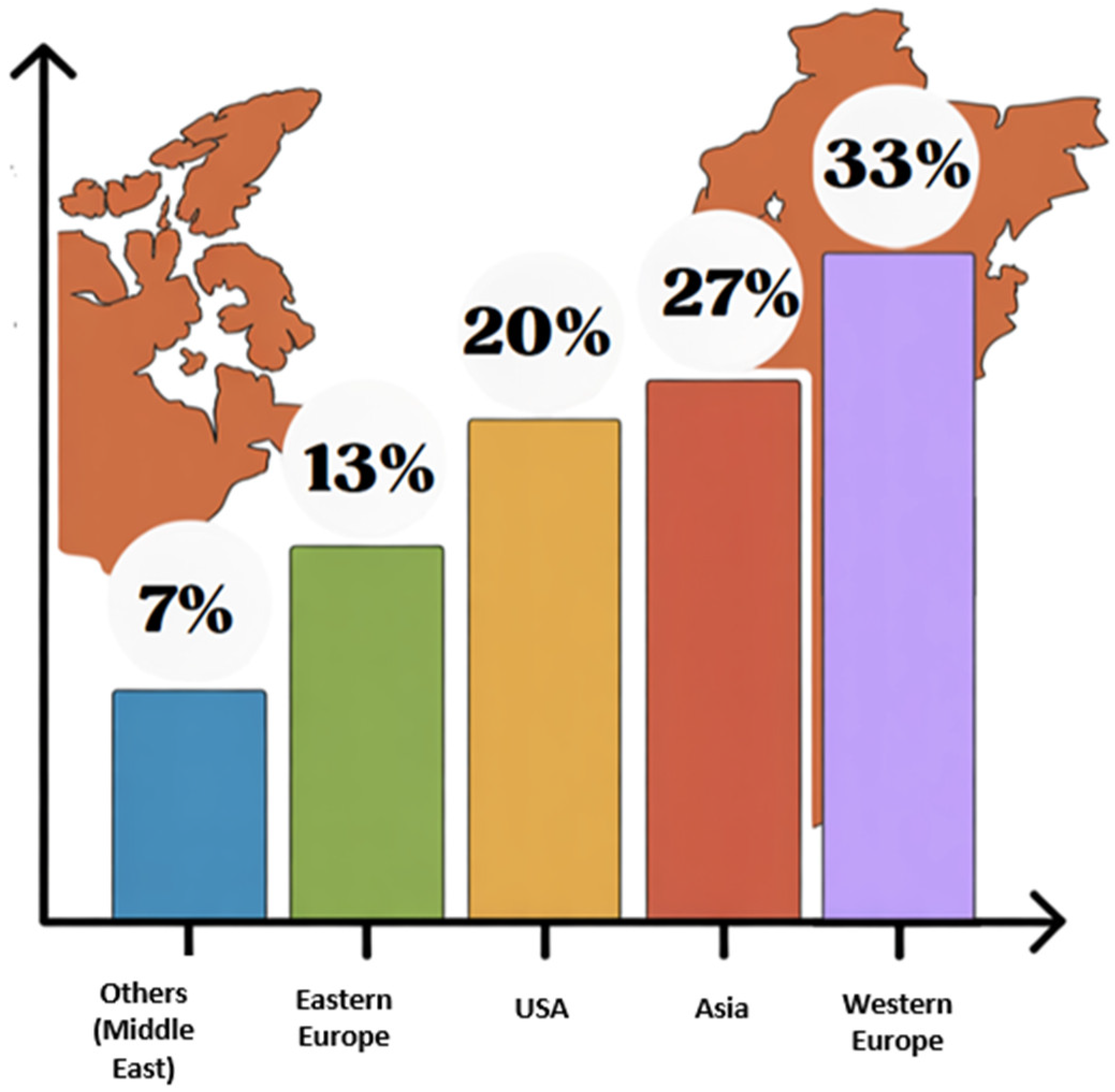 Urbansci 09 00344 g009