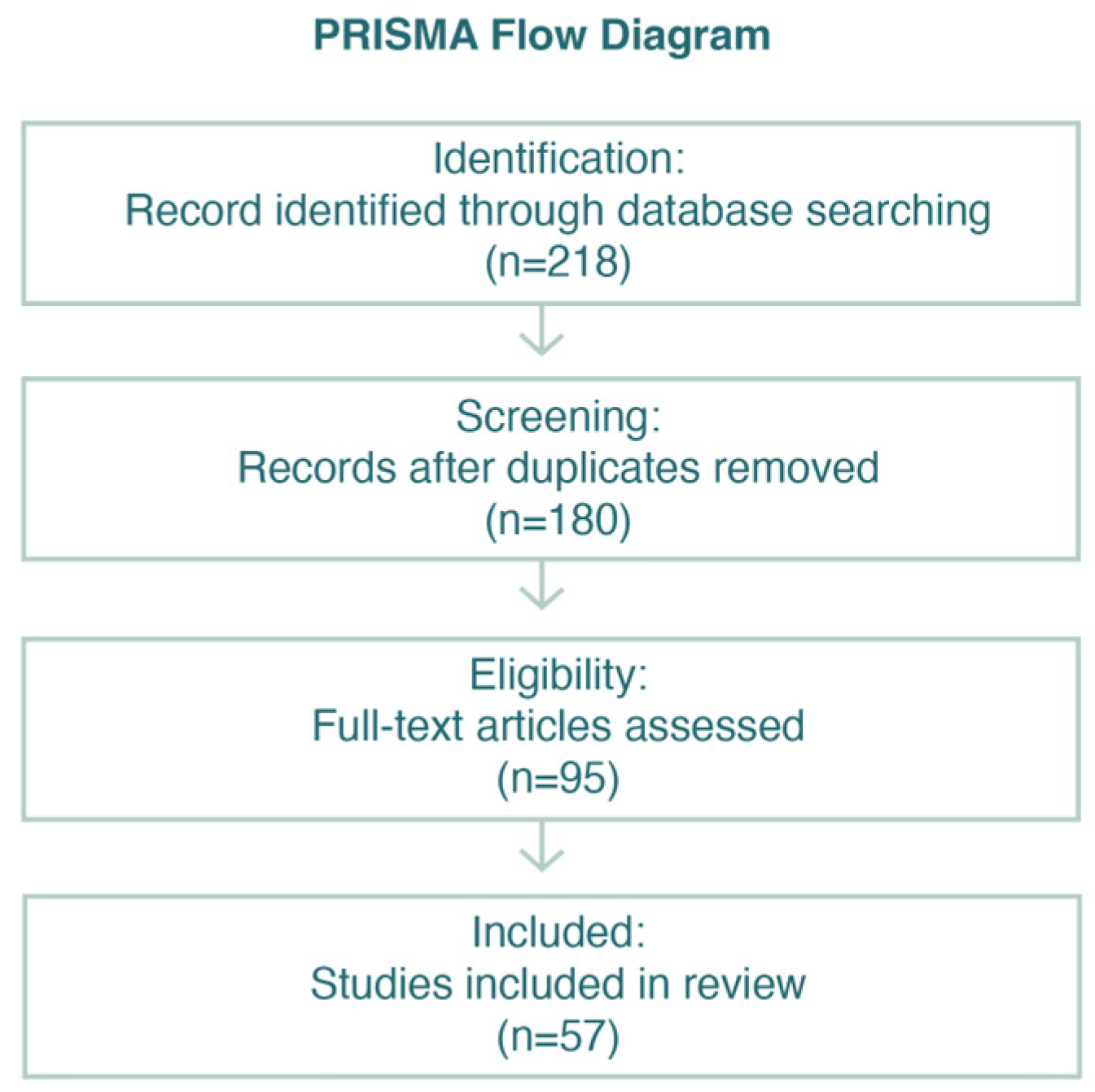 Urbansci 09 00349 g001