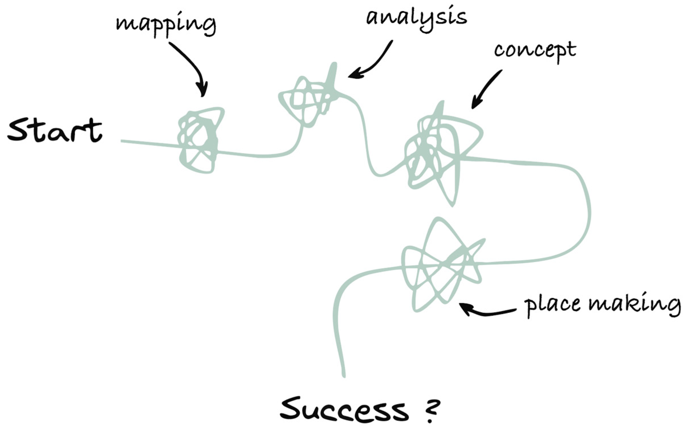 Urbansci 09 00349 g002