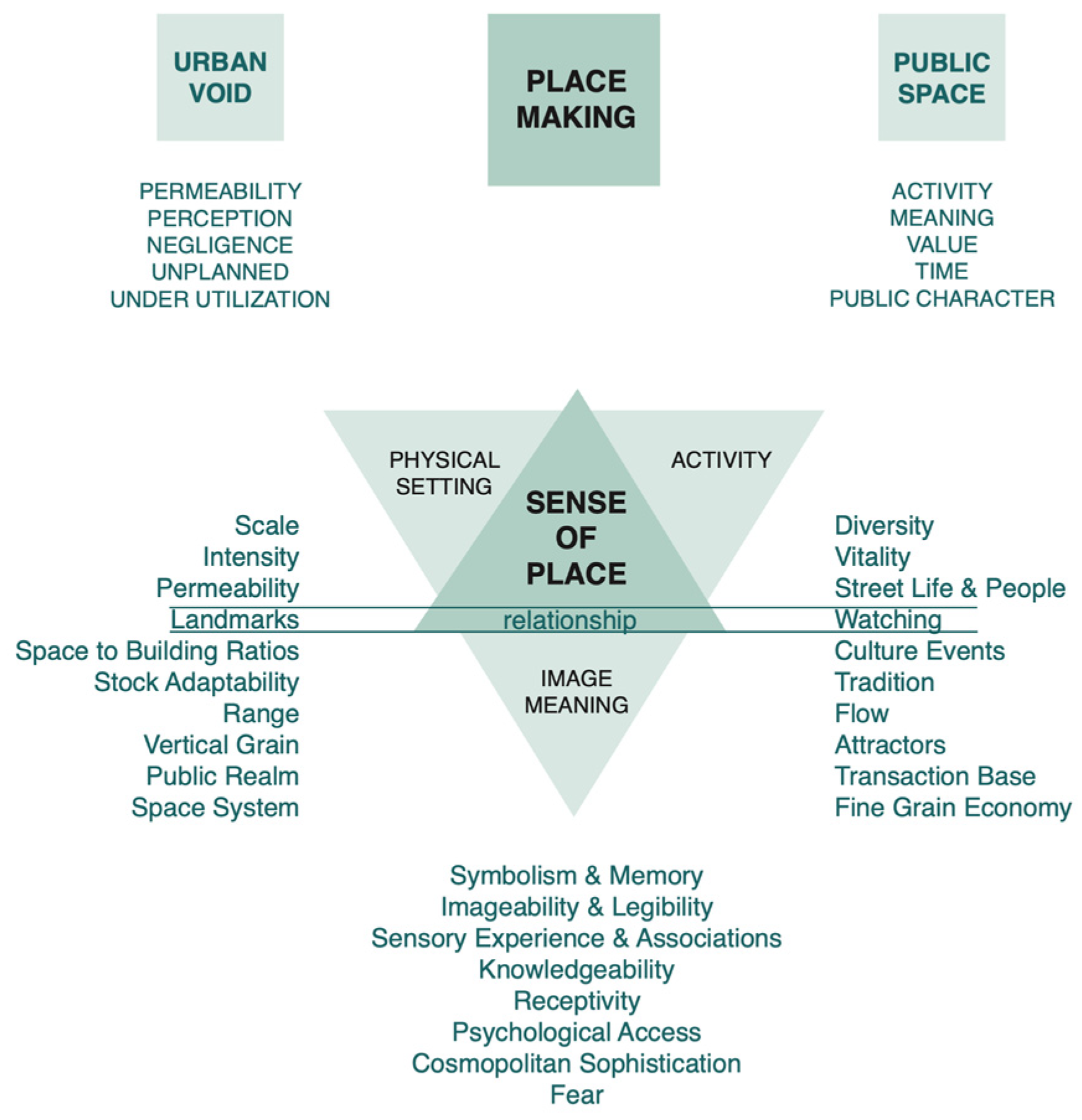 Urbansci 09 00349 g003