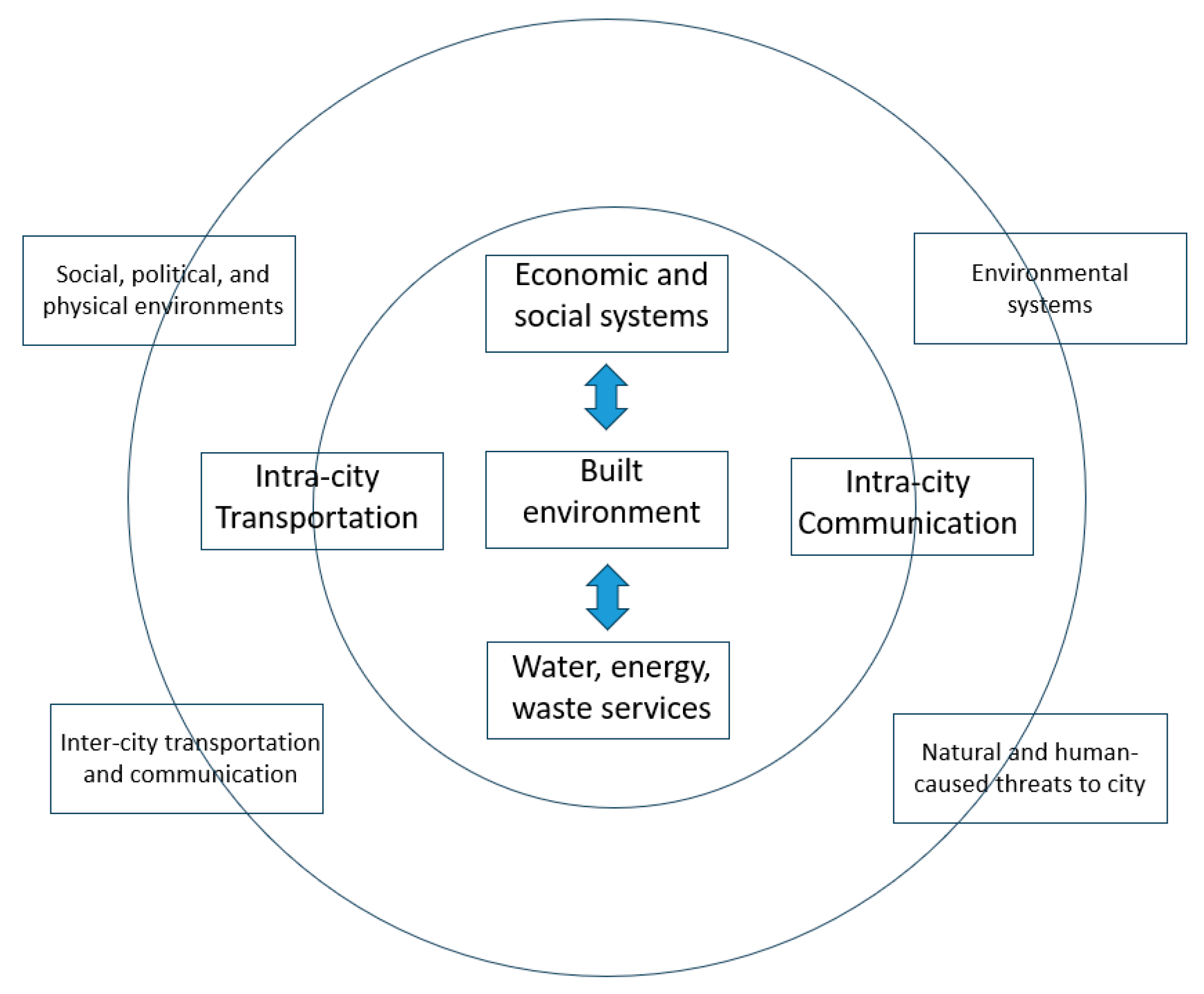 Urbansci 09 00350 g001