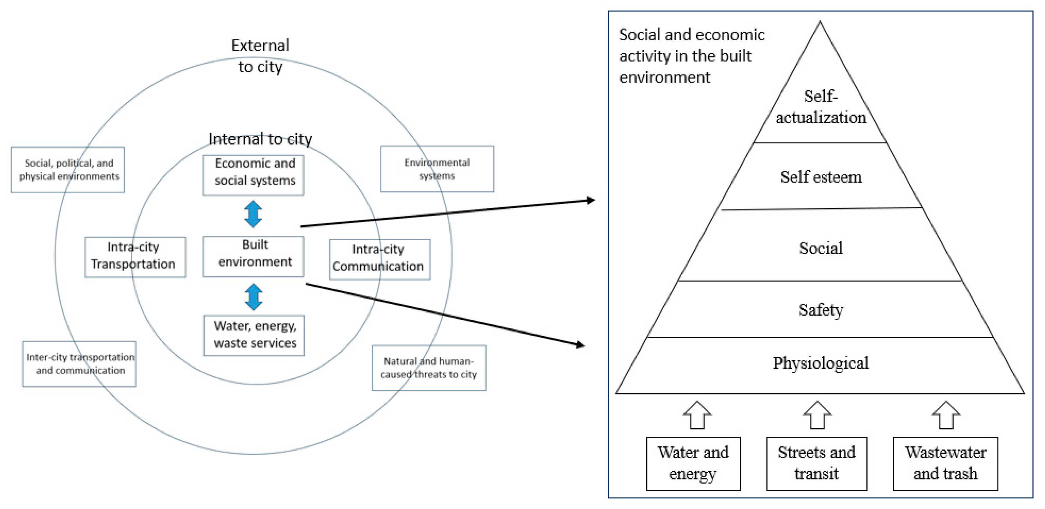Urbansci 09 00350 g002
