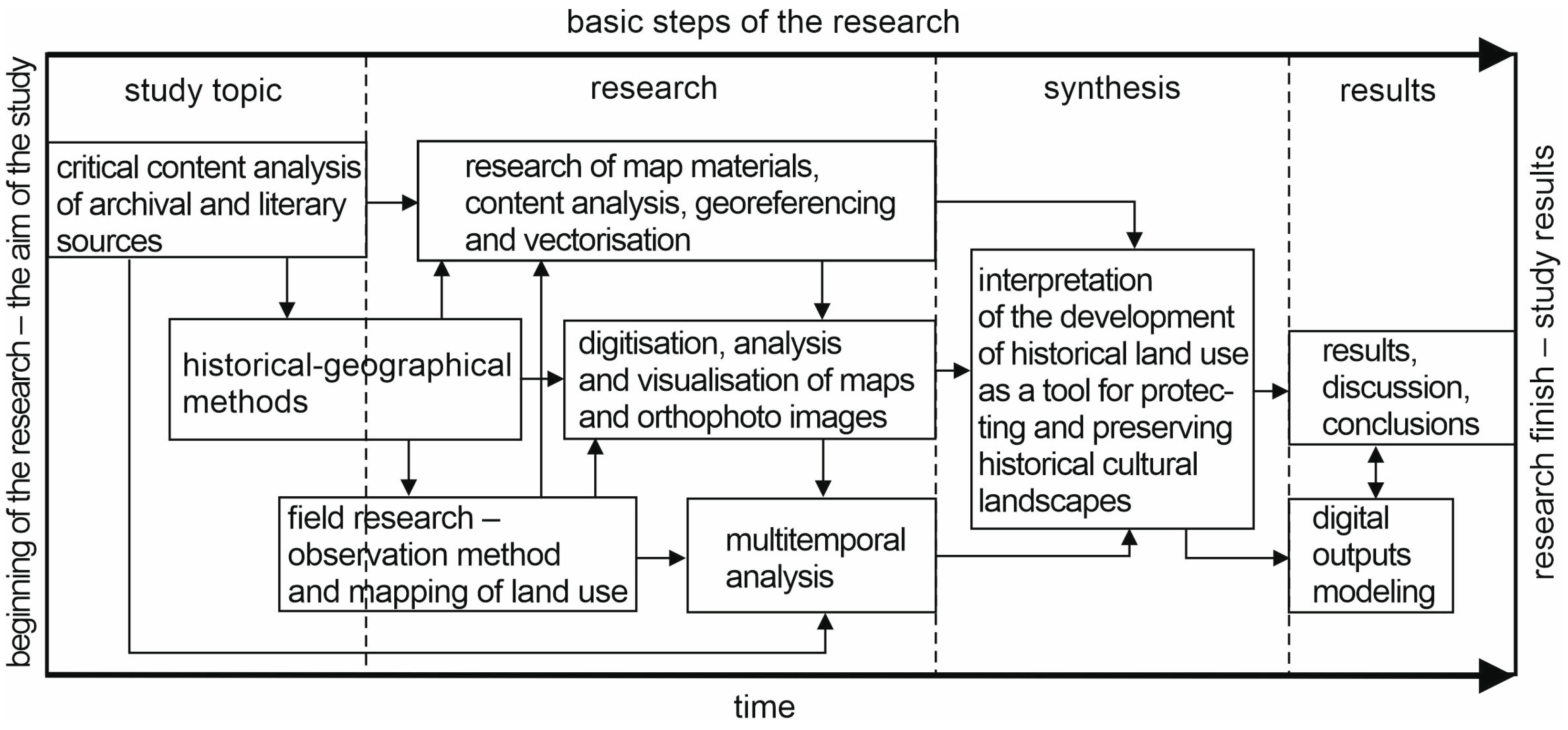 Urbansci 09 00357 g004