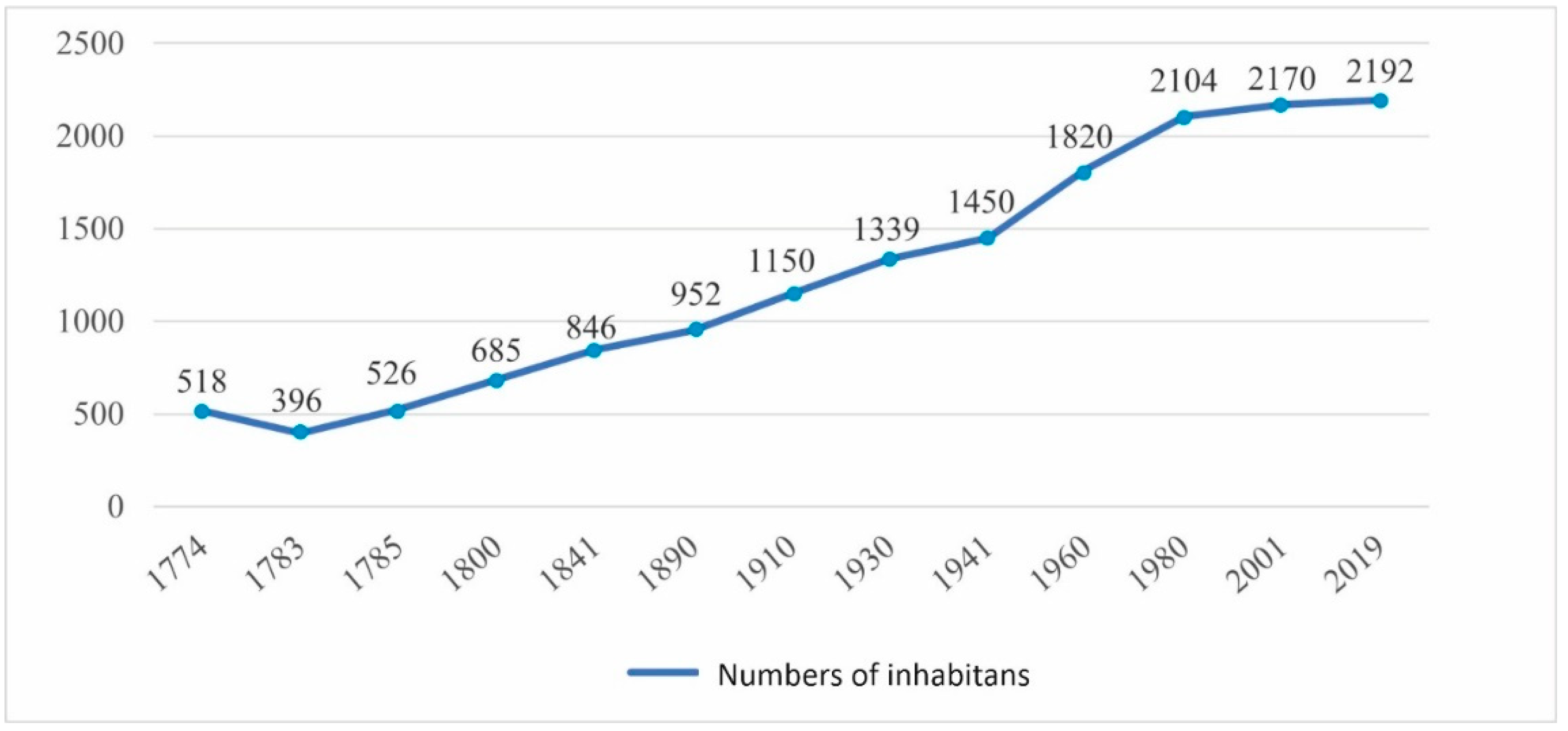 Urbansci 09 00357 sch002