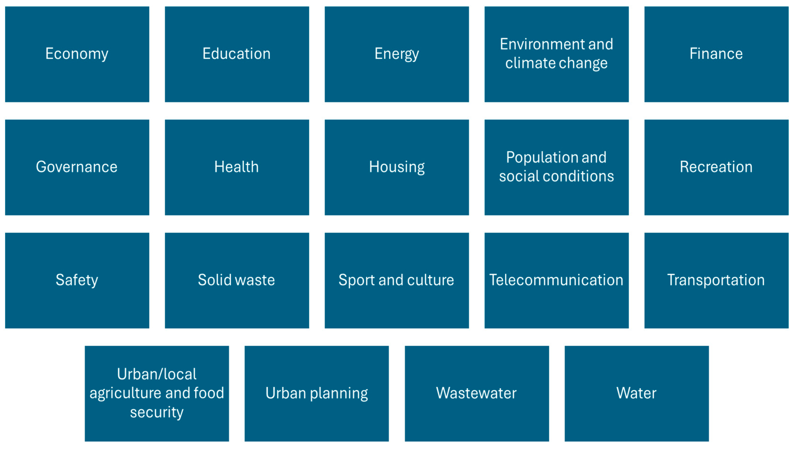 Urbansci 09 00368 g001