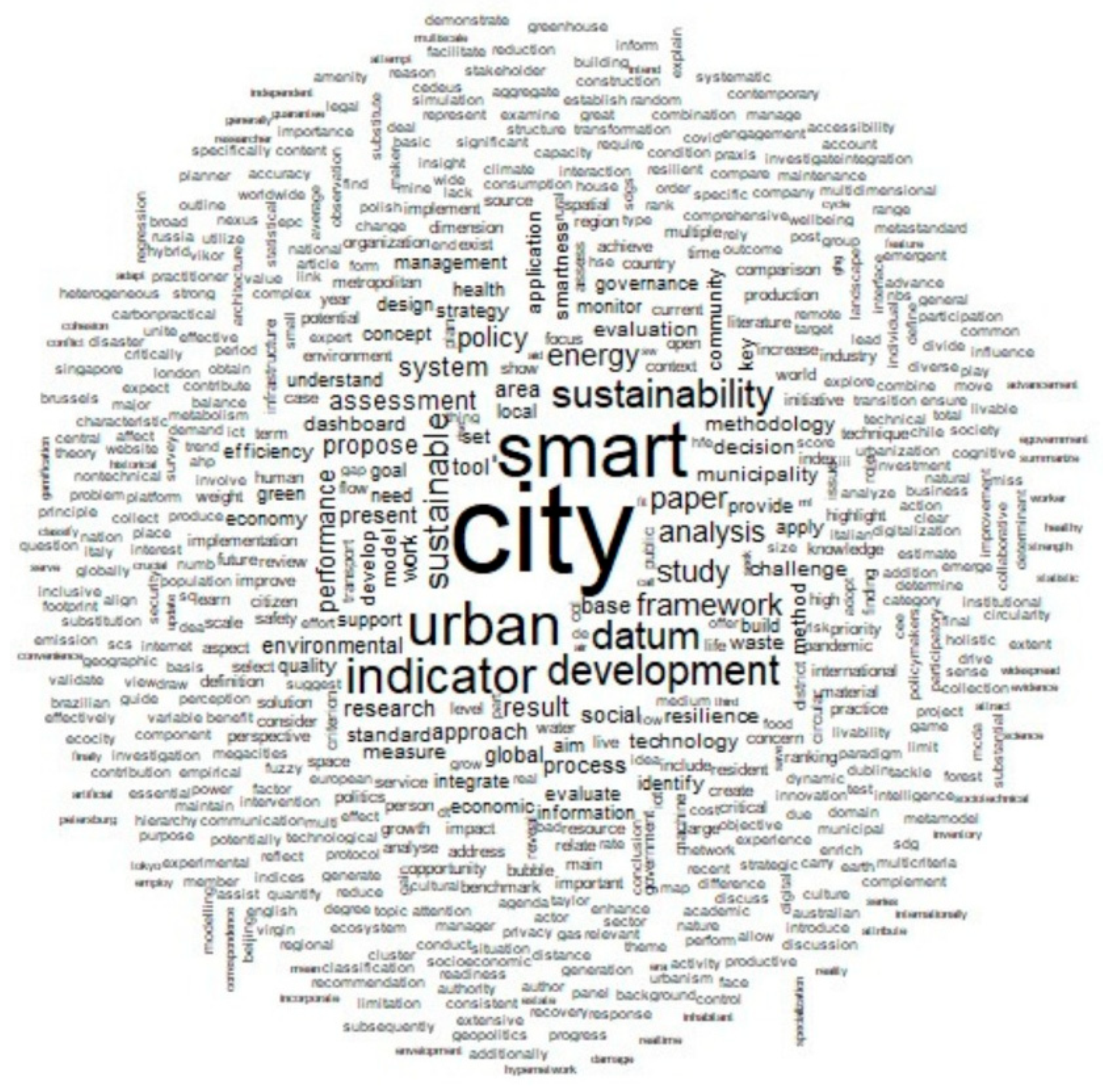 Urbansci 09 00368 g002