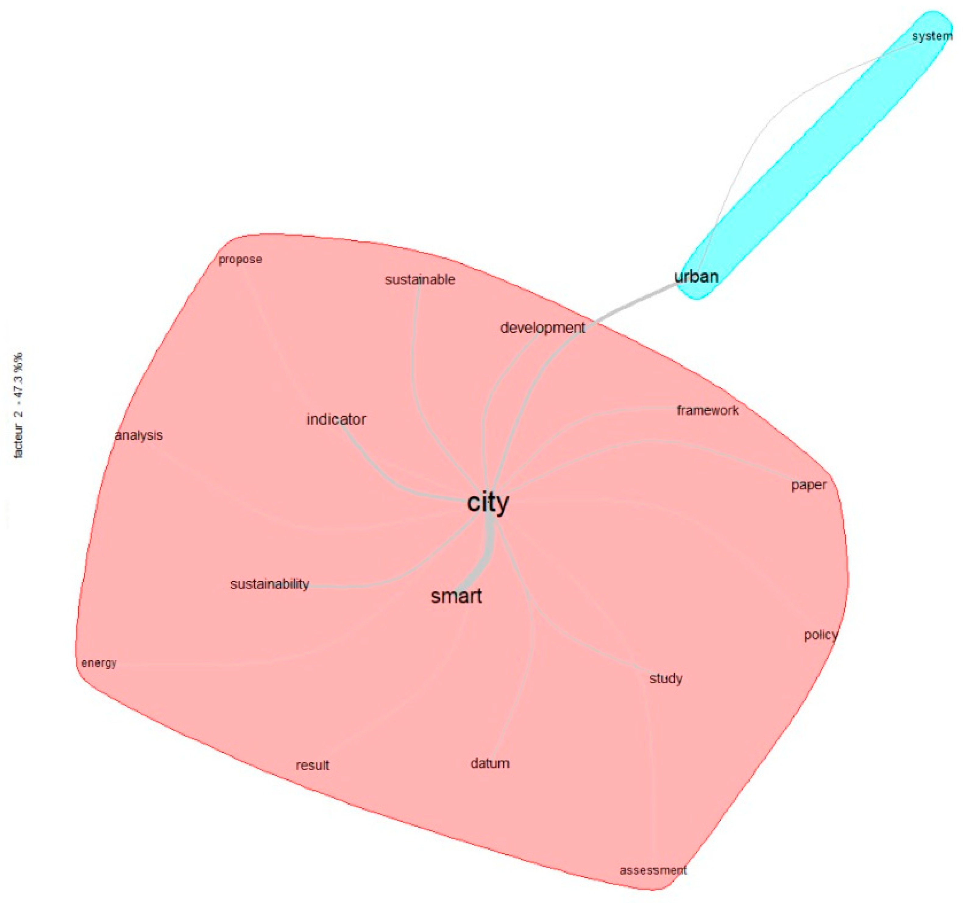 Urbansci 09 00368 g003