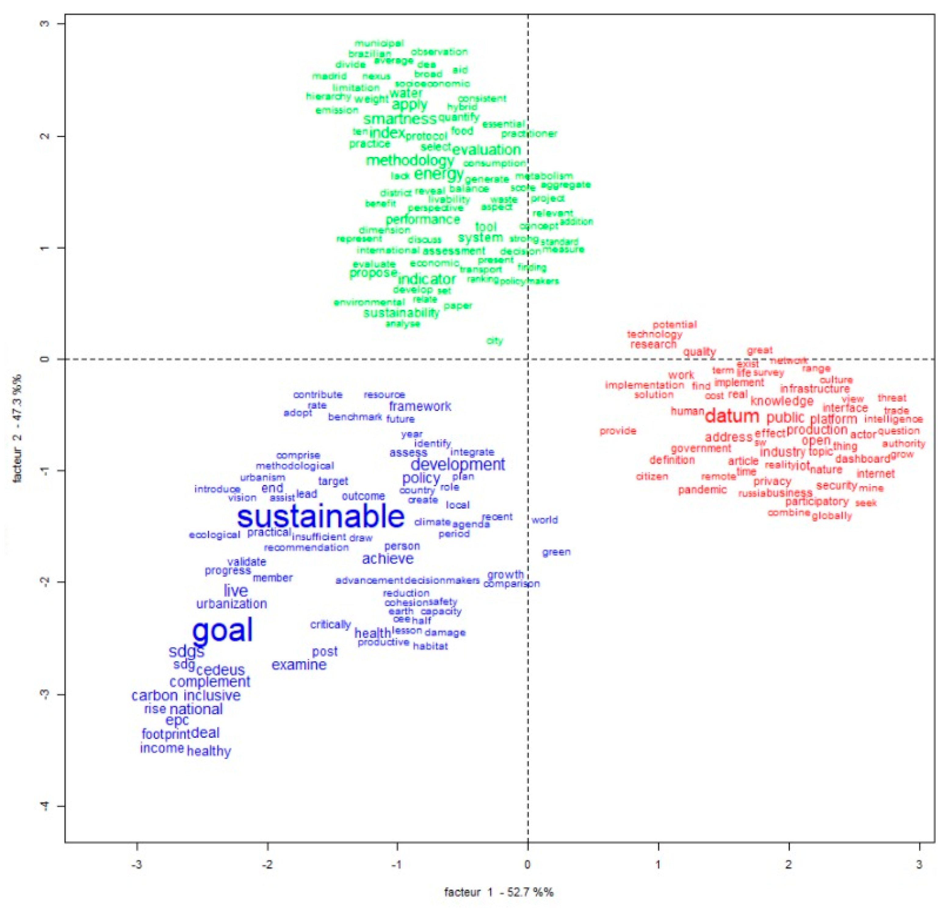 Urbansci 09 00368 g004