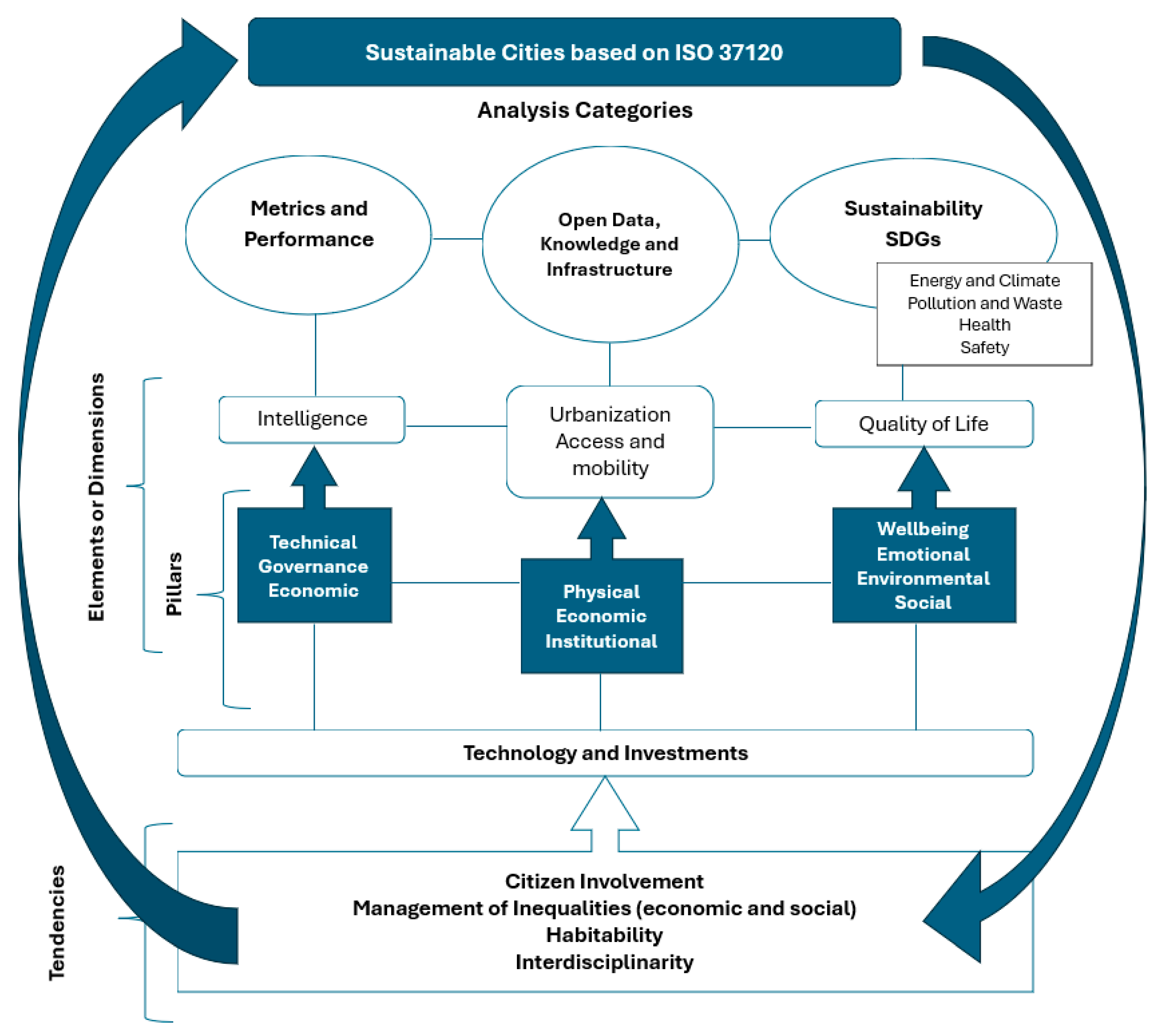 Urbansci 09 00368 g006