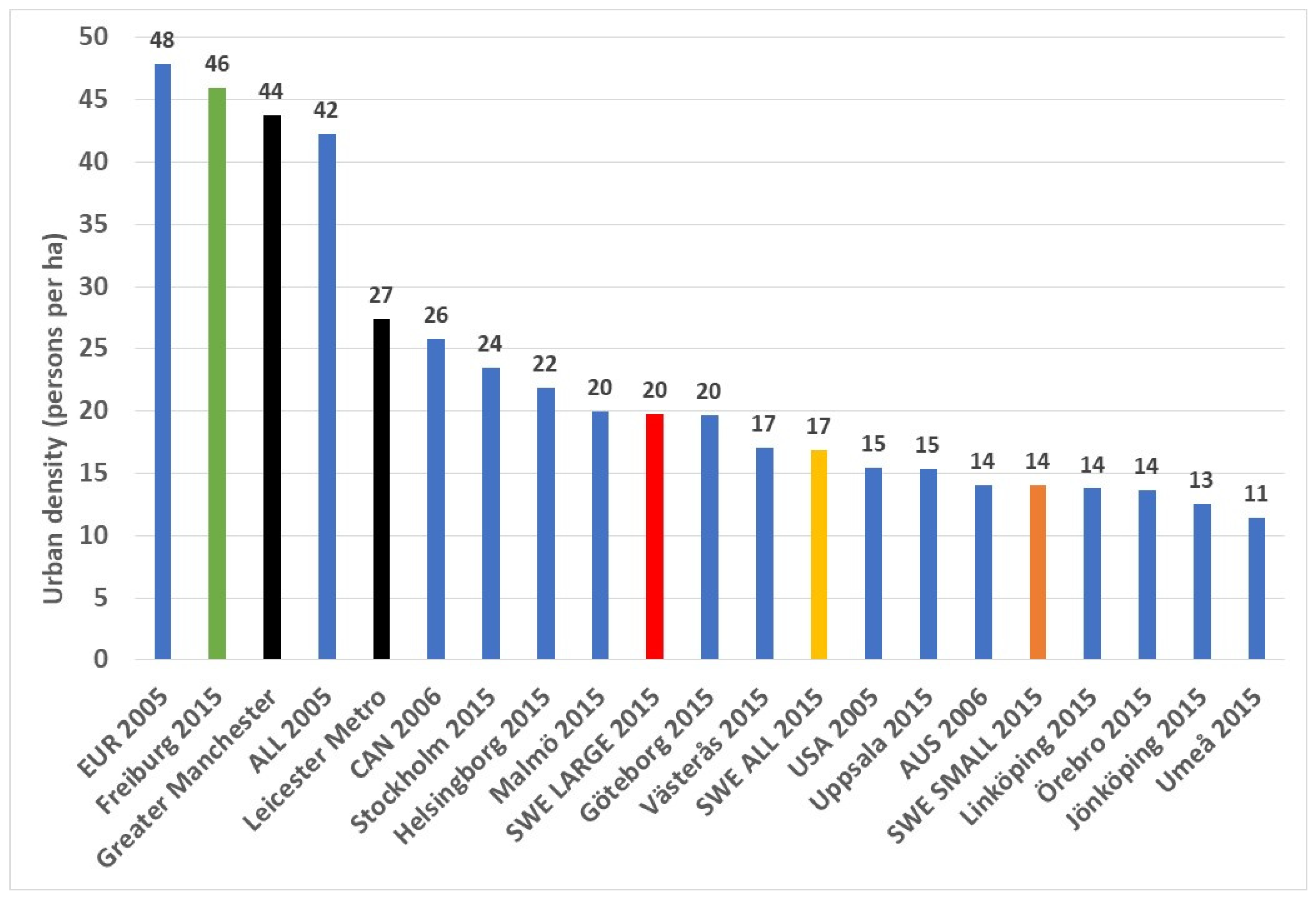 Urbansci 09 00370 g007