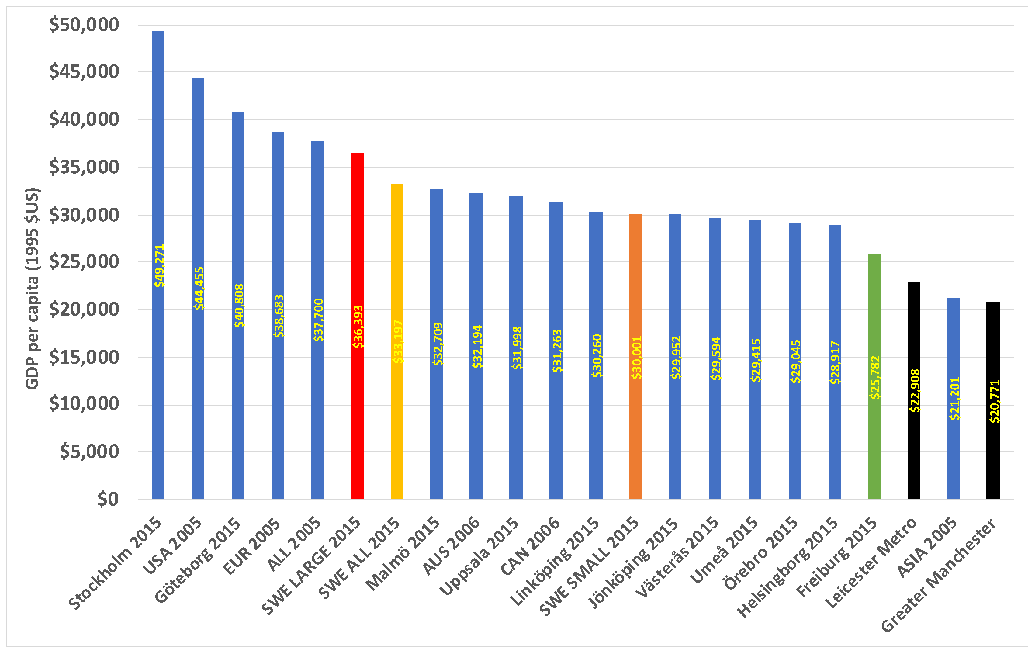 Urbansci 09 00370 g009
