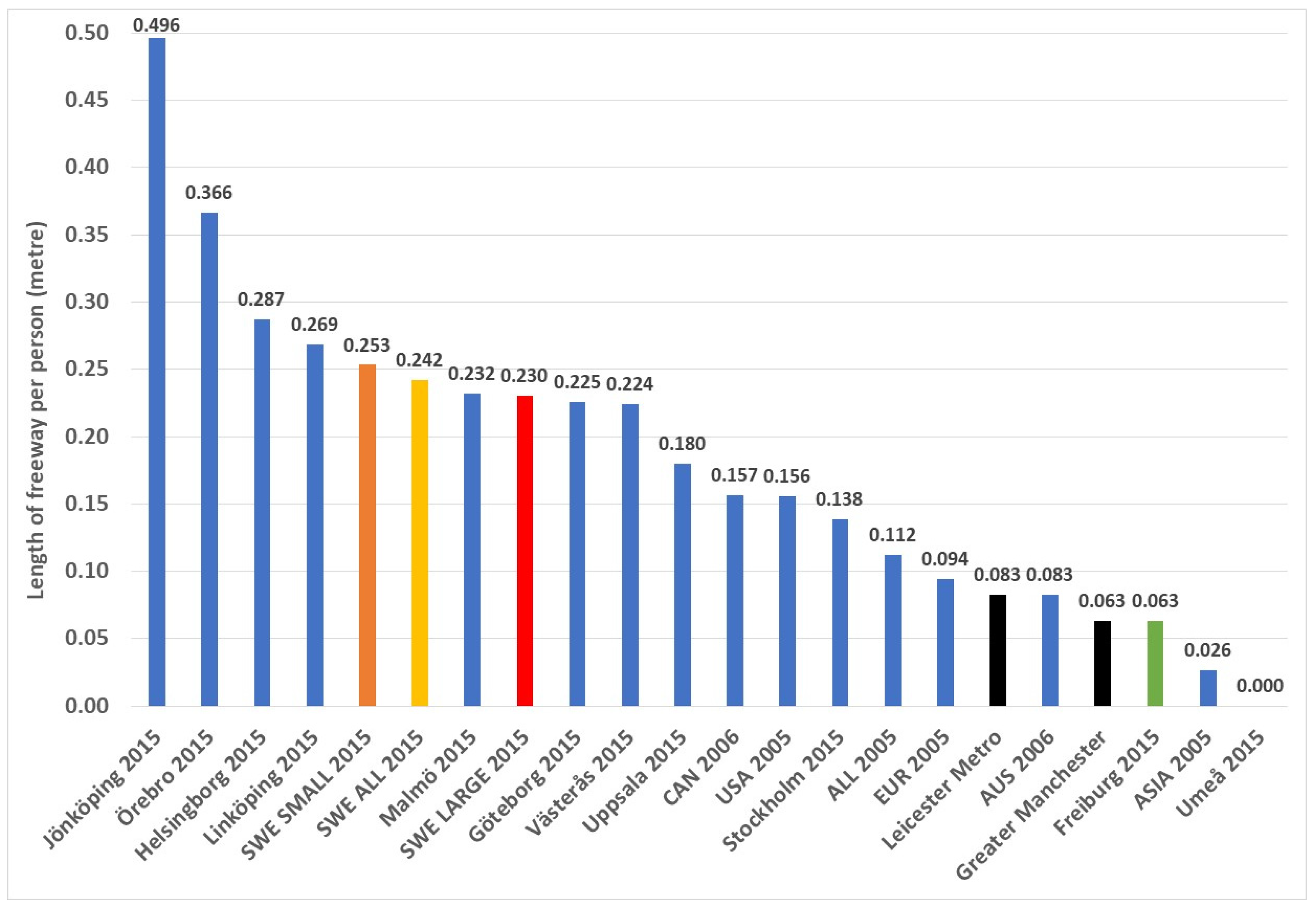 Urbansci 09 00370 g010