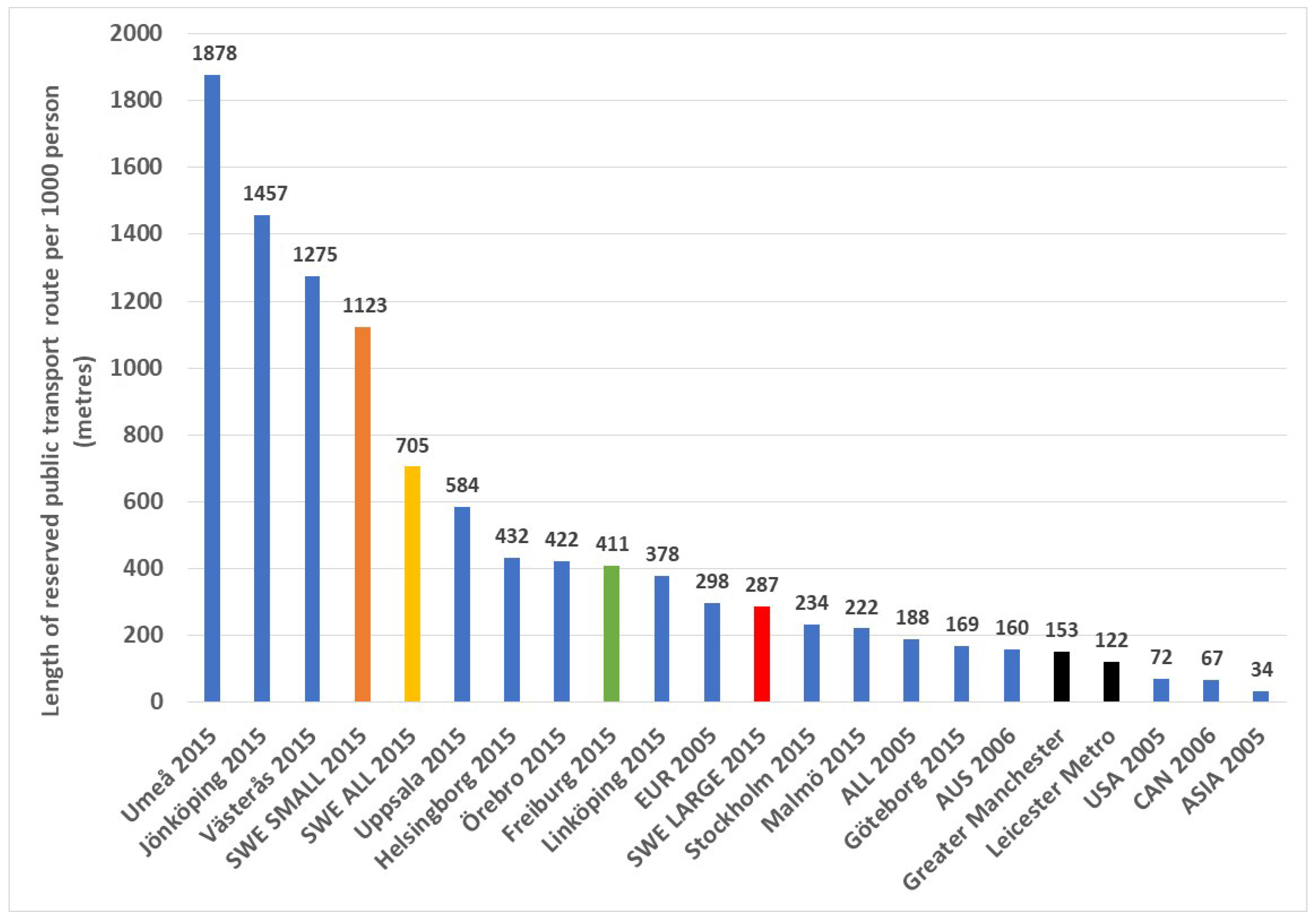 Urbansci 09 00370 g014
