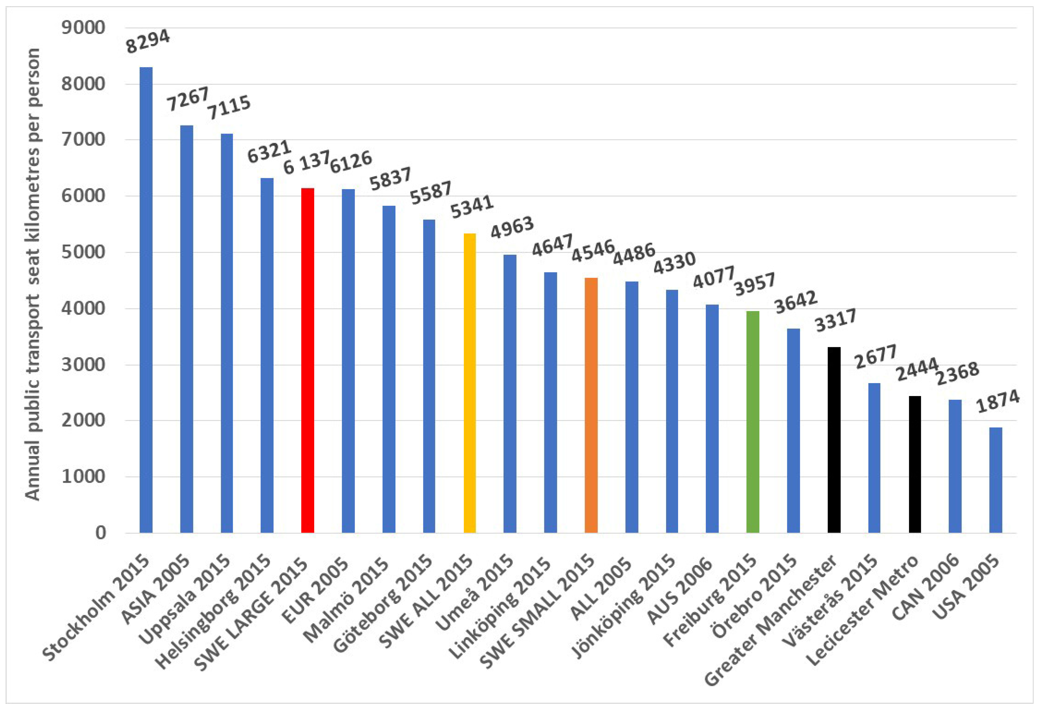 Urbansci 09 00370 g017