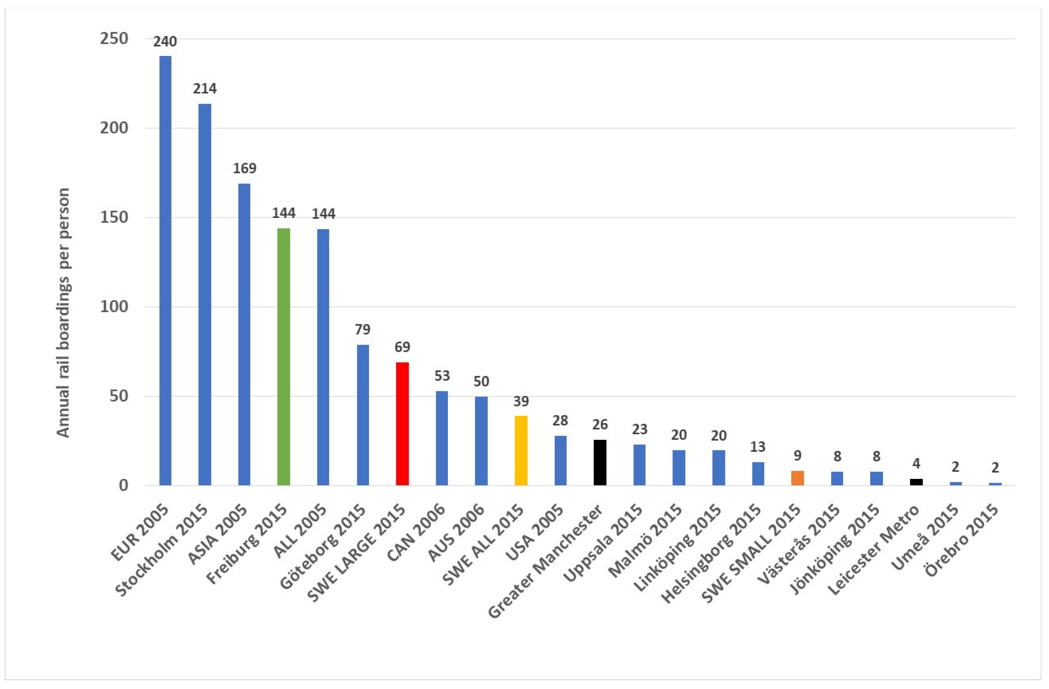 Urbansci 09 00370 g018