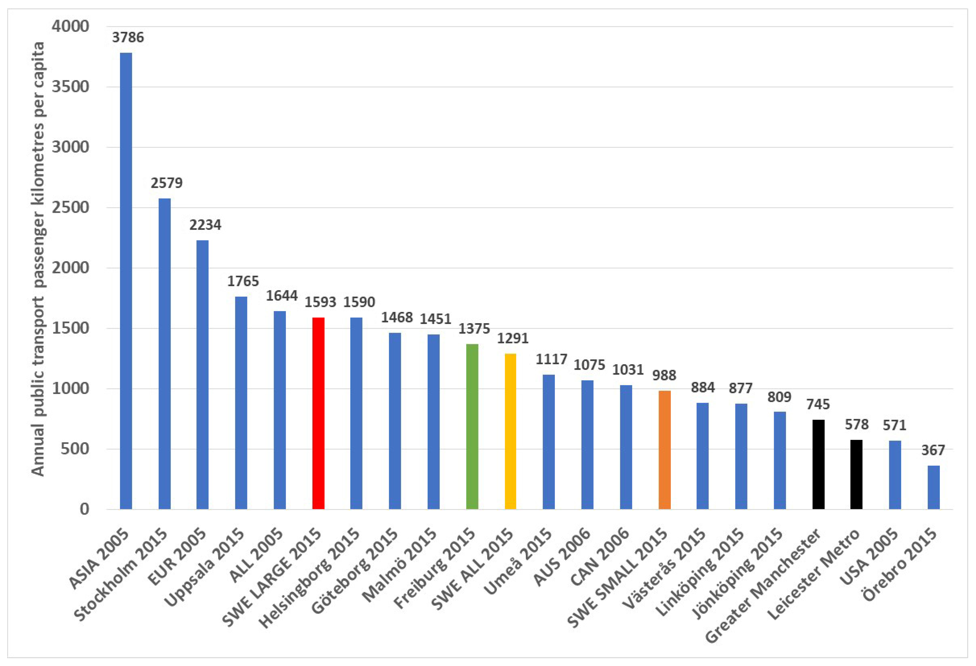 Urbansci 09 00370 g019