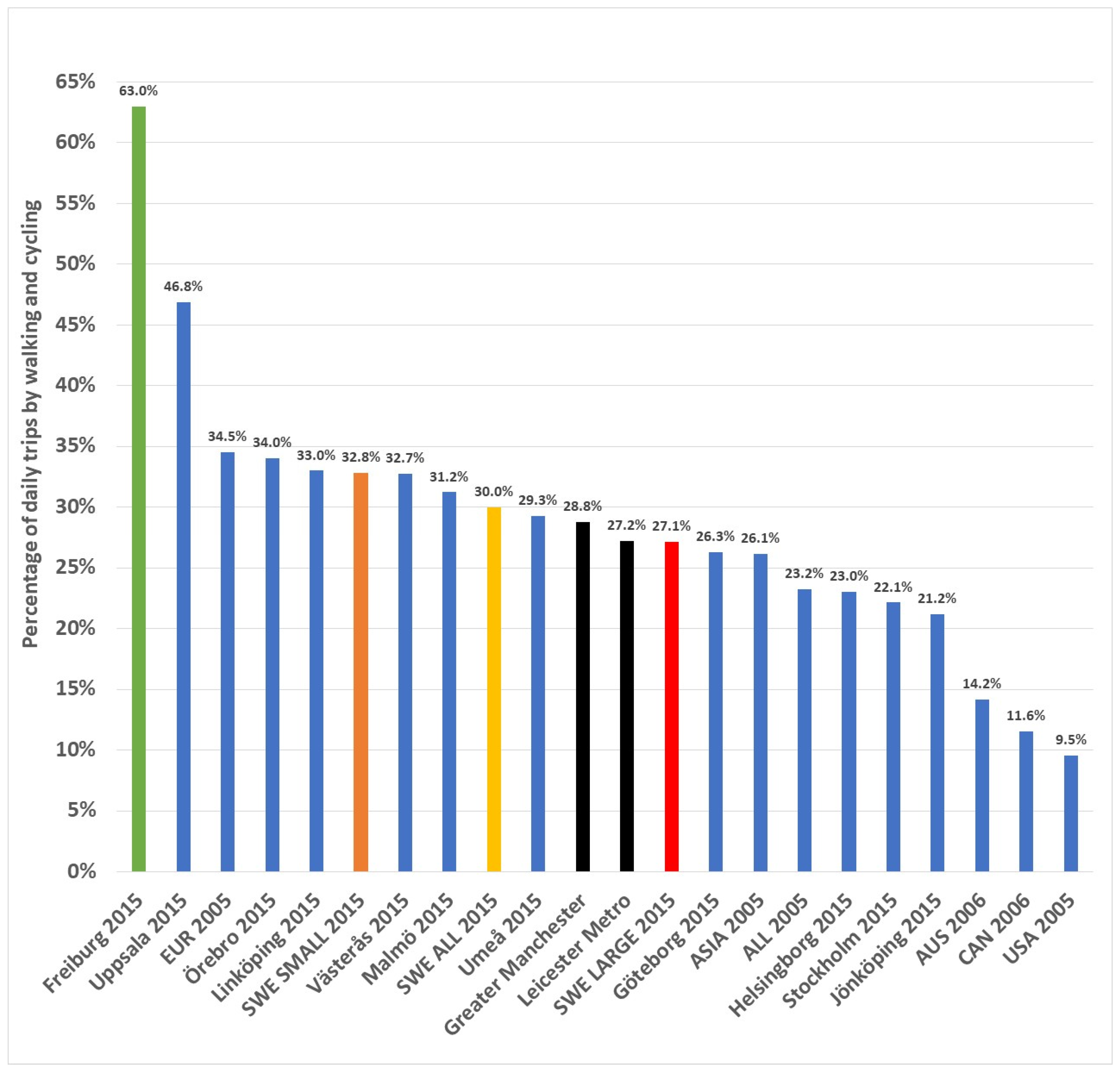 Urbansci 09 00370 g020