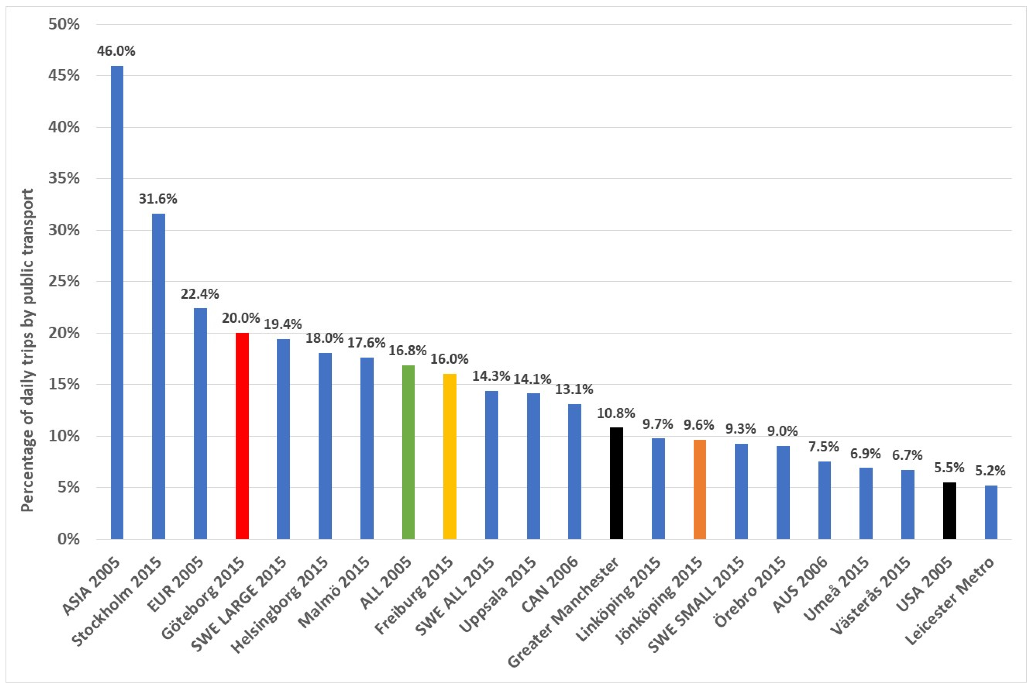 Urbansci 09 00370 g021