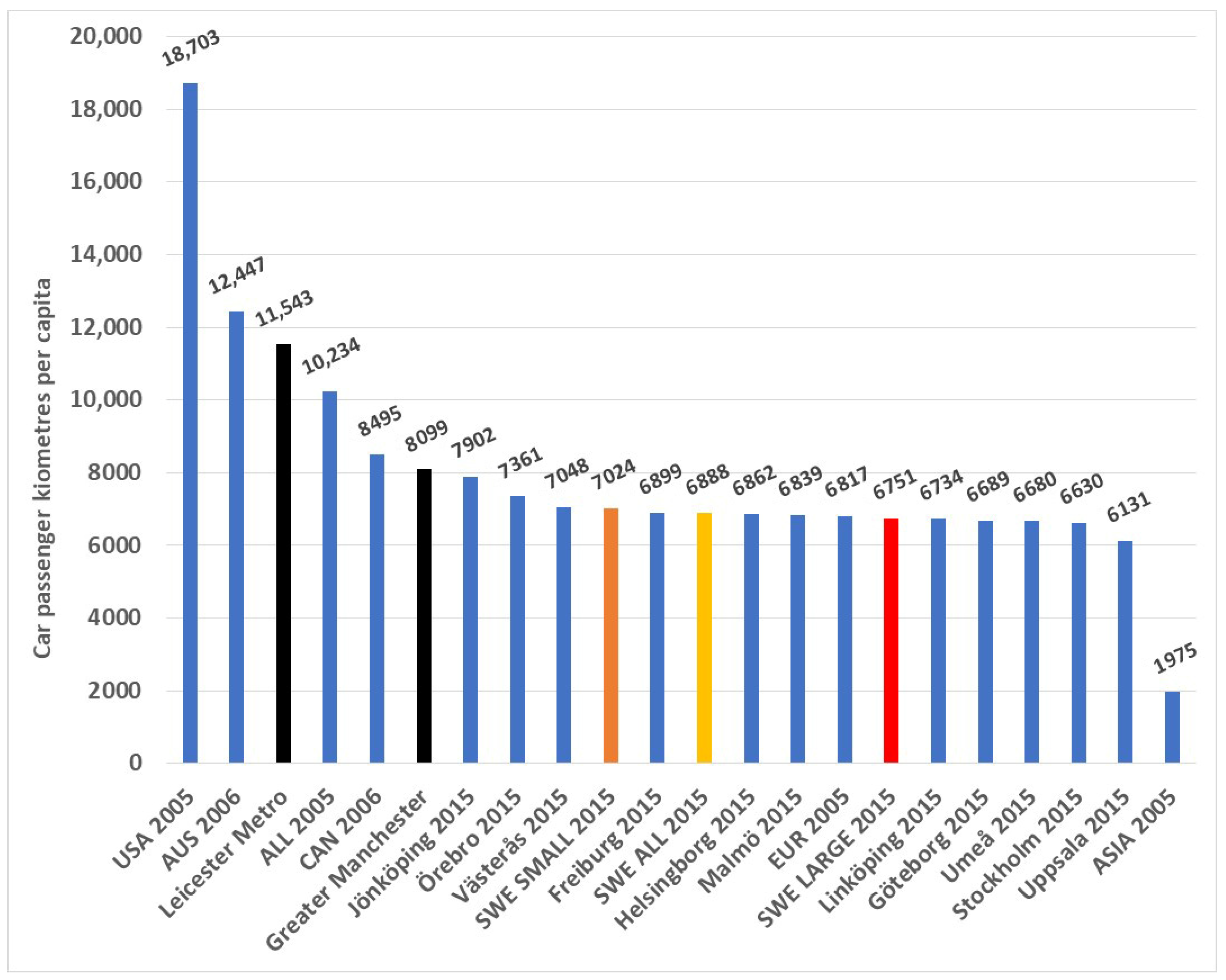 Urbansci 09 00370 g024