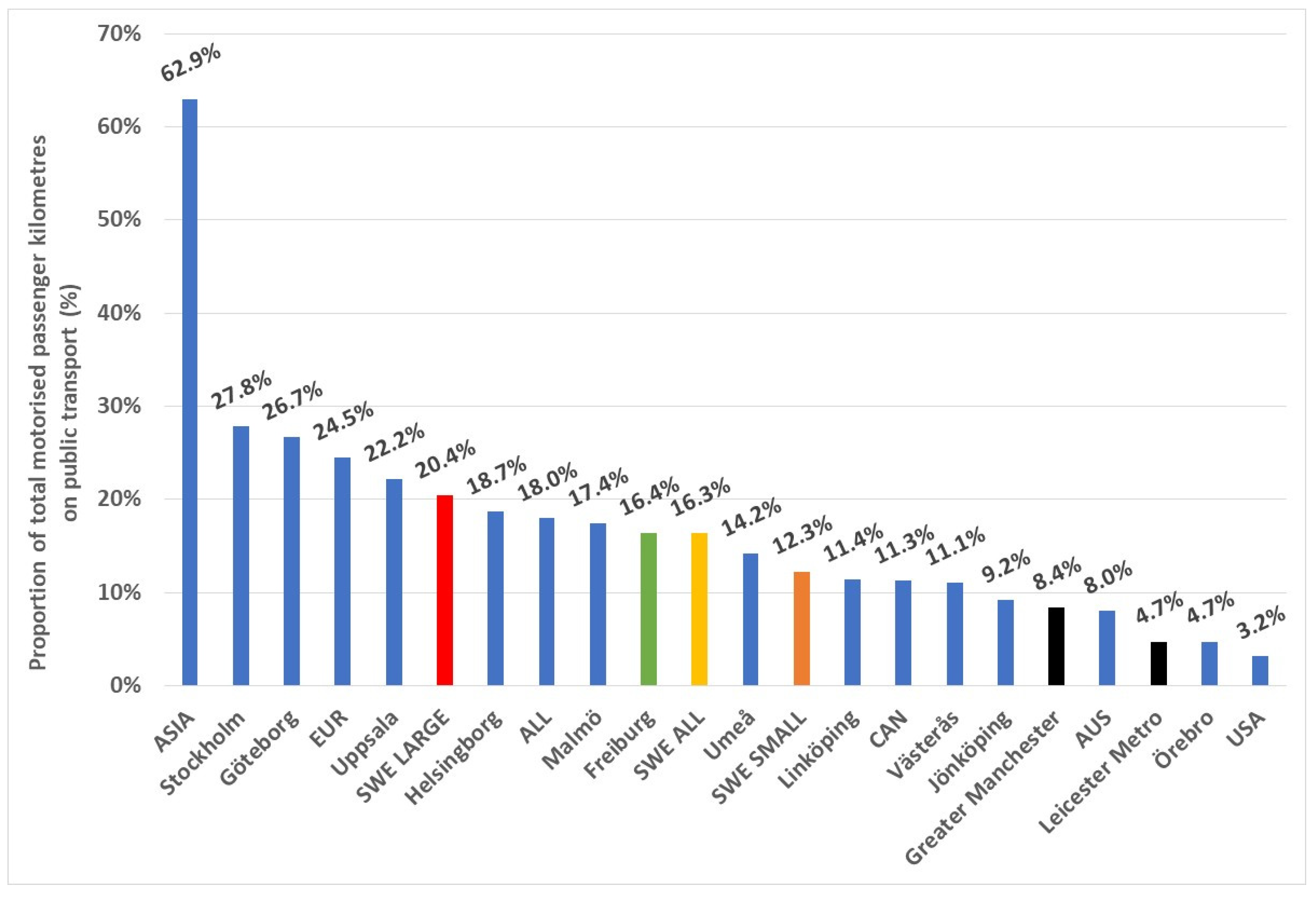 Urbansci 09 00370 g025