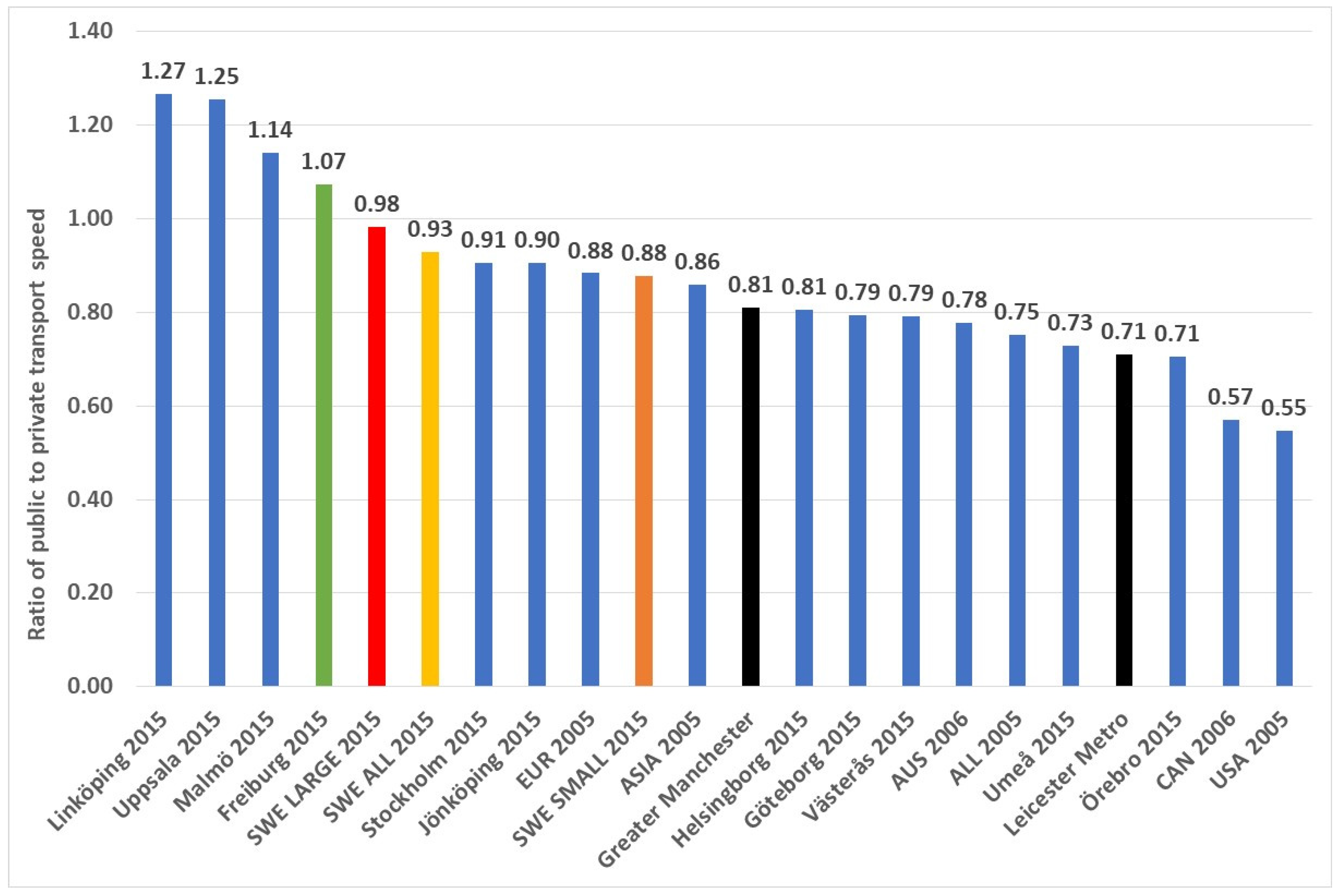 Urbansci 09 00370 g026
