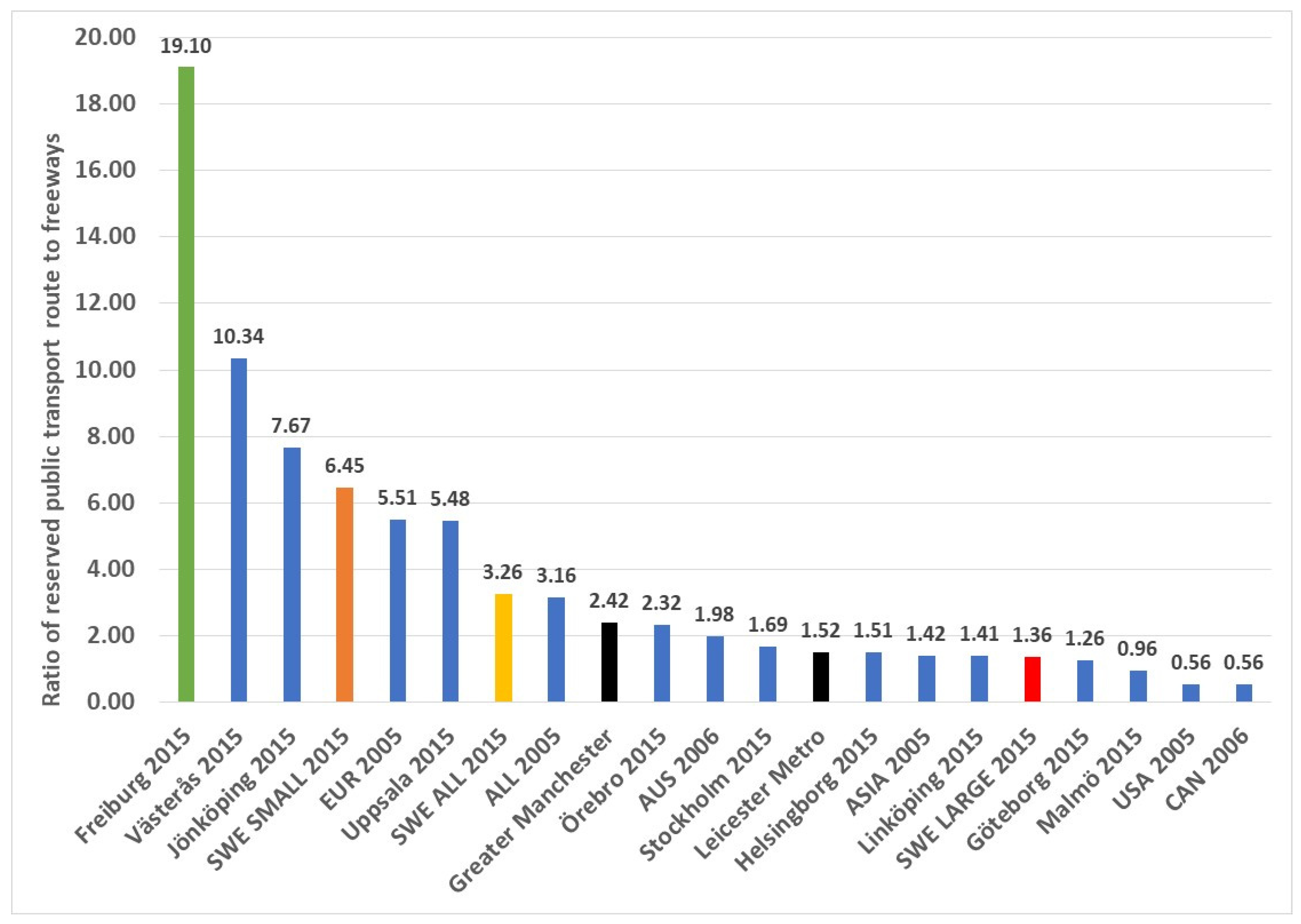 Urbansci 09 00370 g027