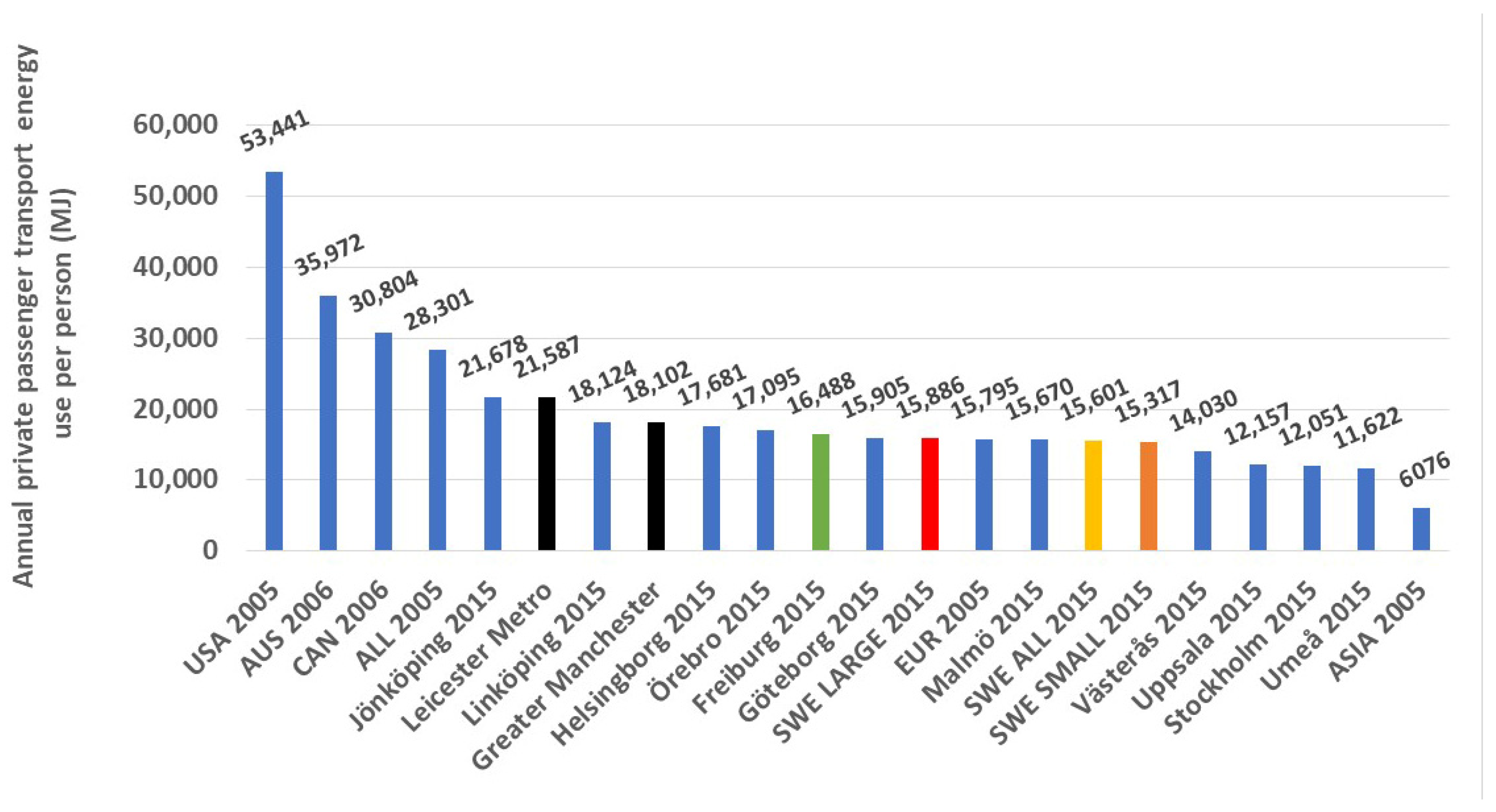Urbansci 09 00370 g028