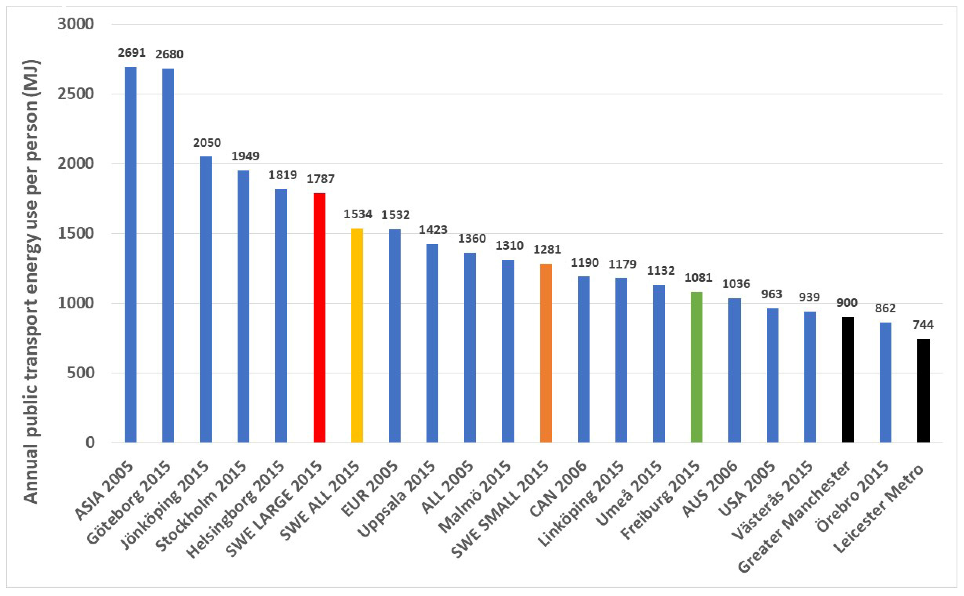 Urbansci 09 00370 g029