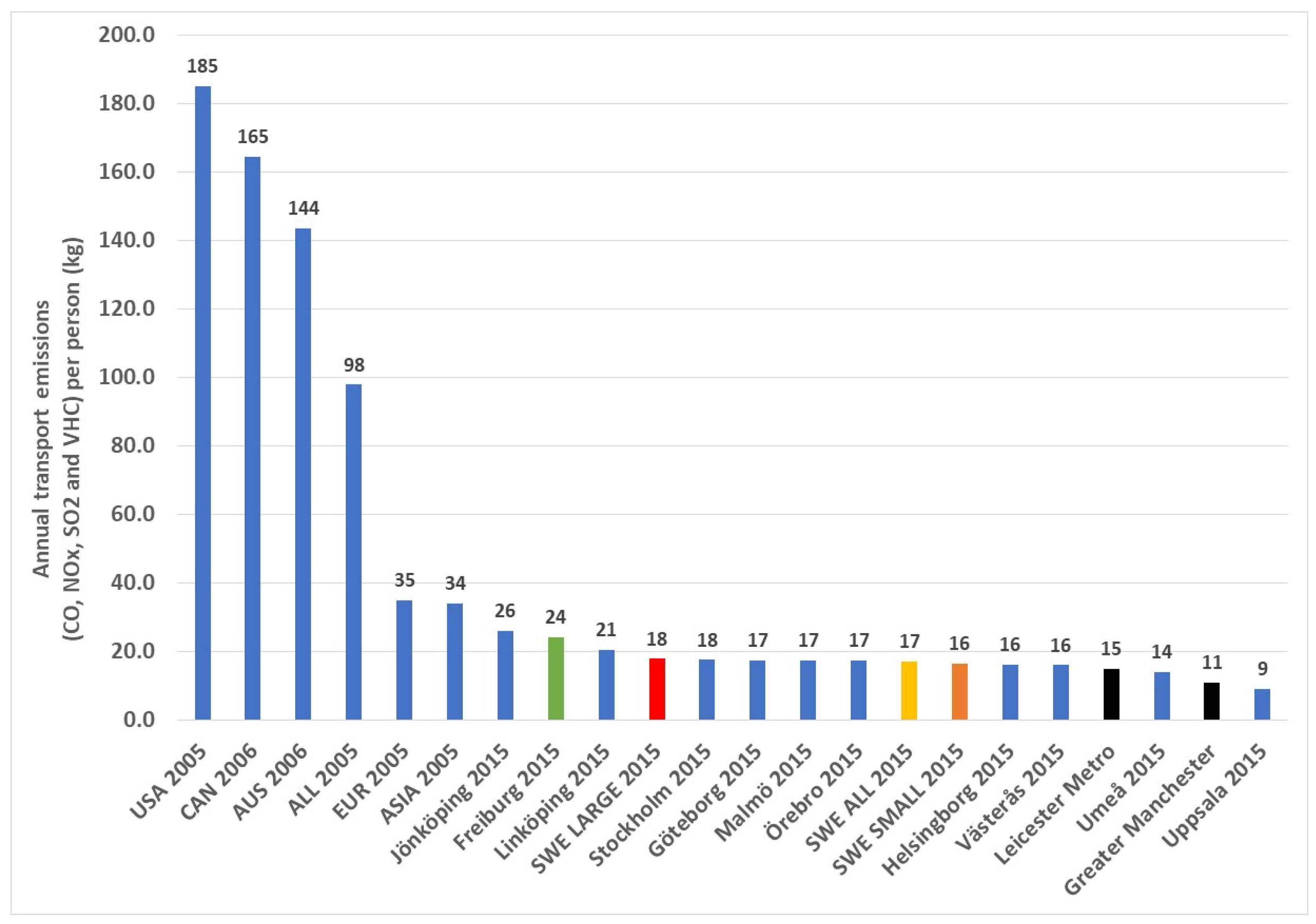 Urbansci 09 00370 g030