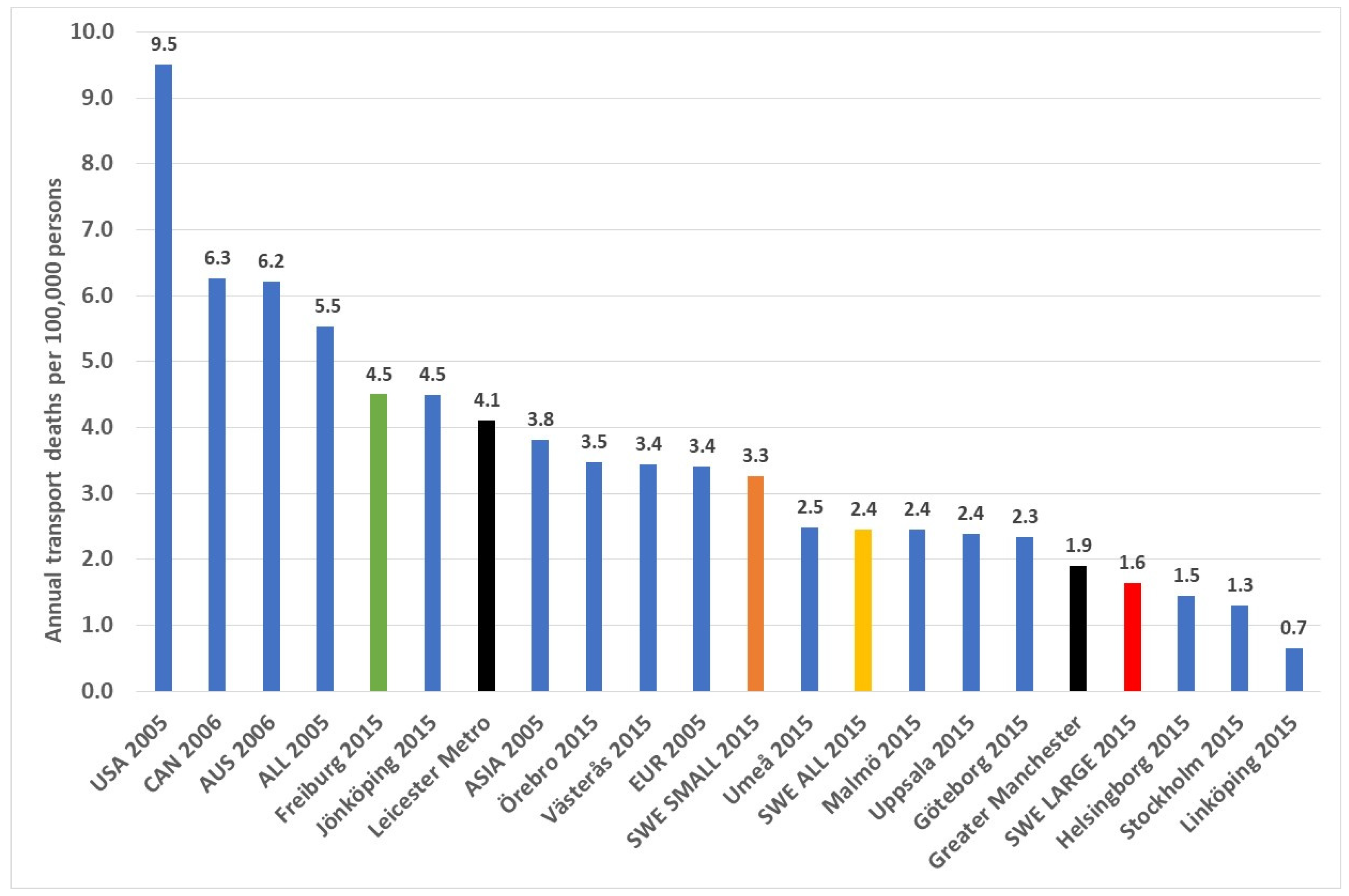 Urbansci 09 00370 g031