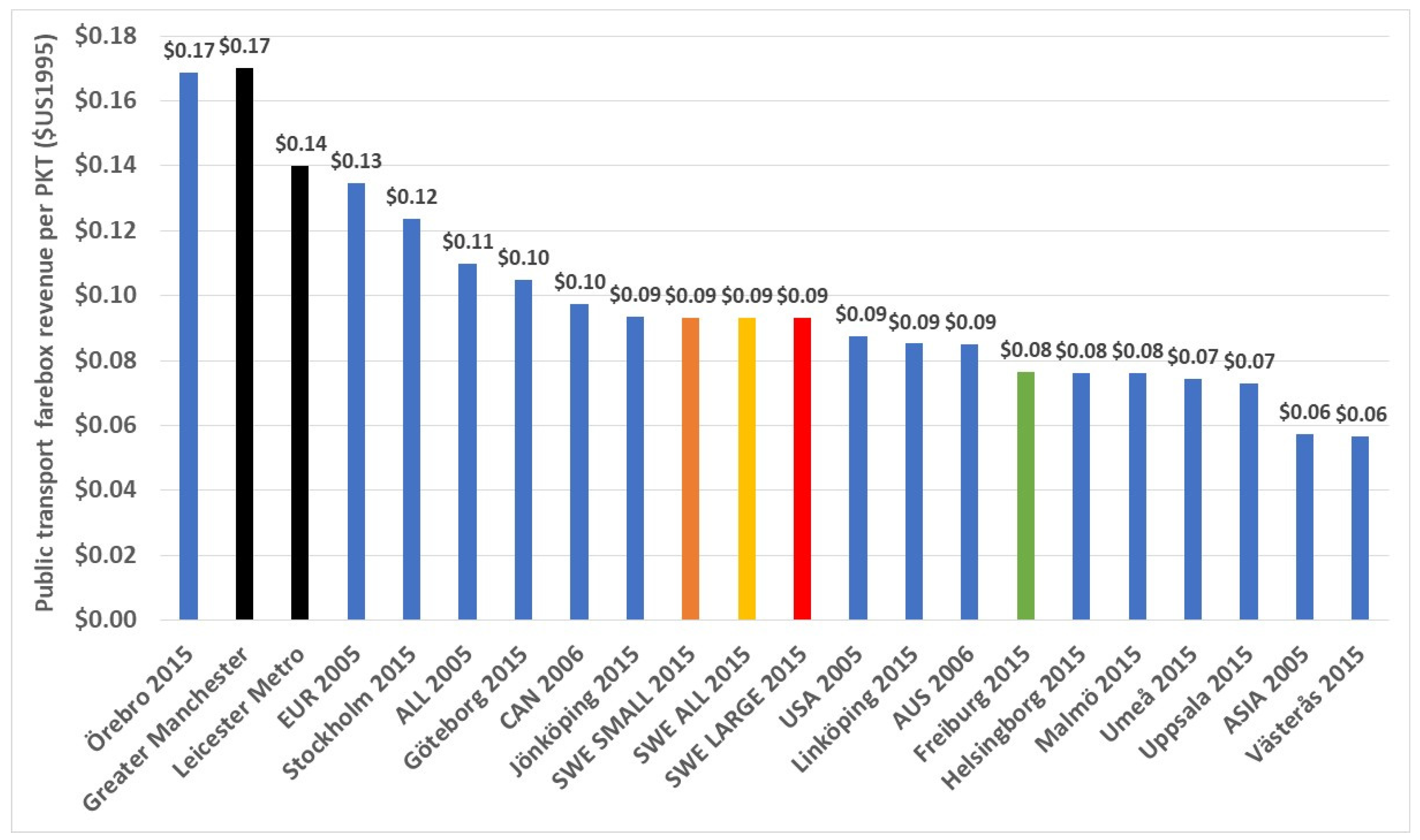 Urbansci 09 00370 g032