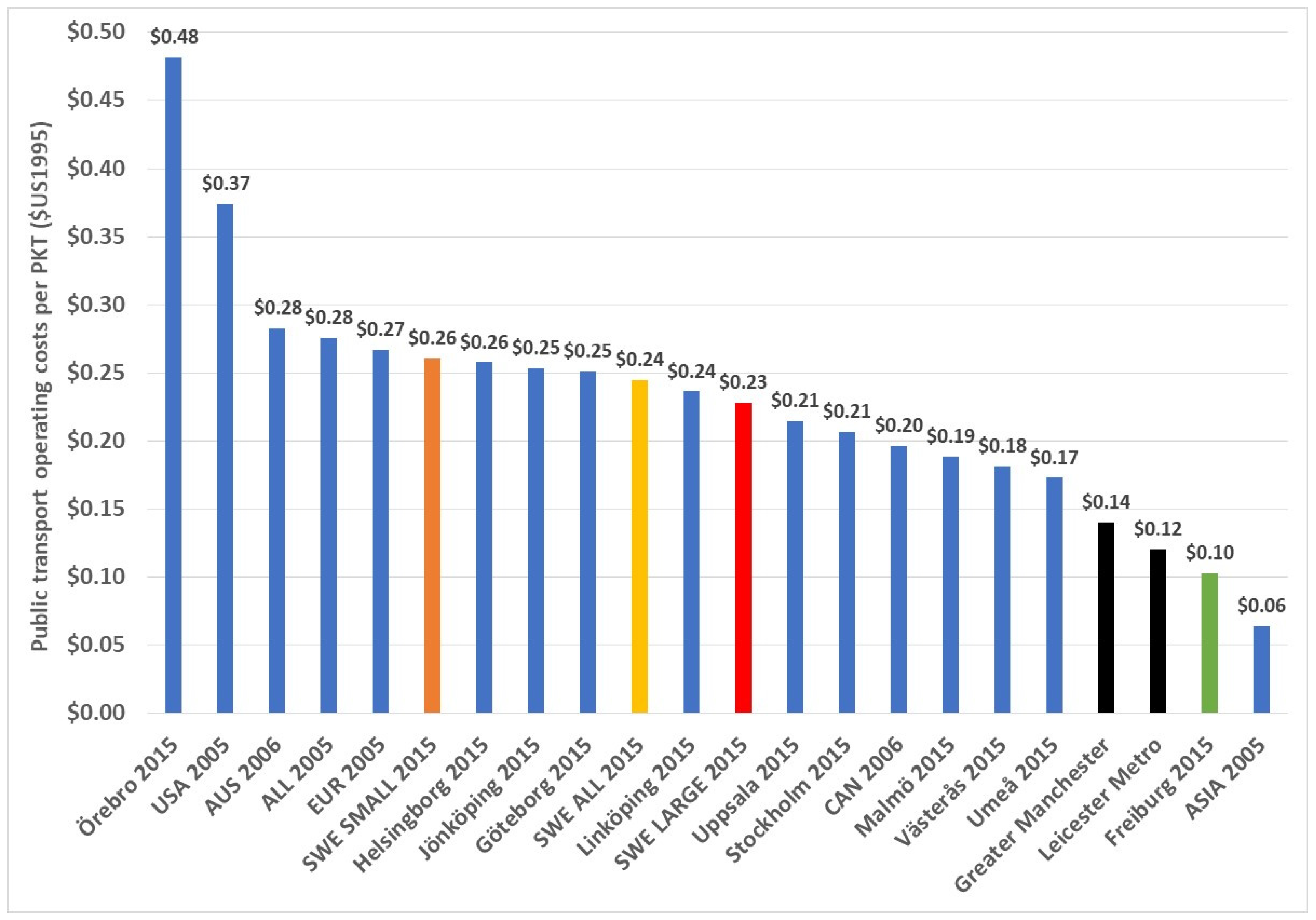Urbansci 09 00370 g033