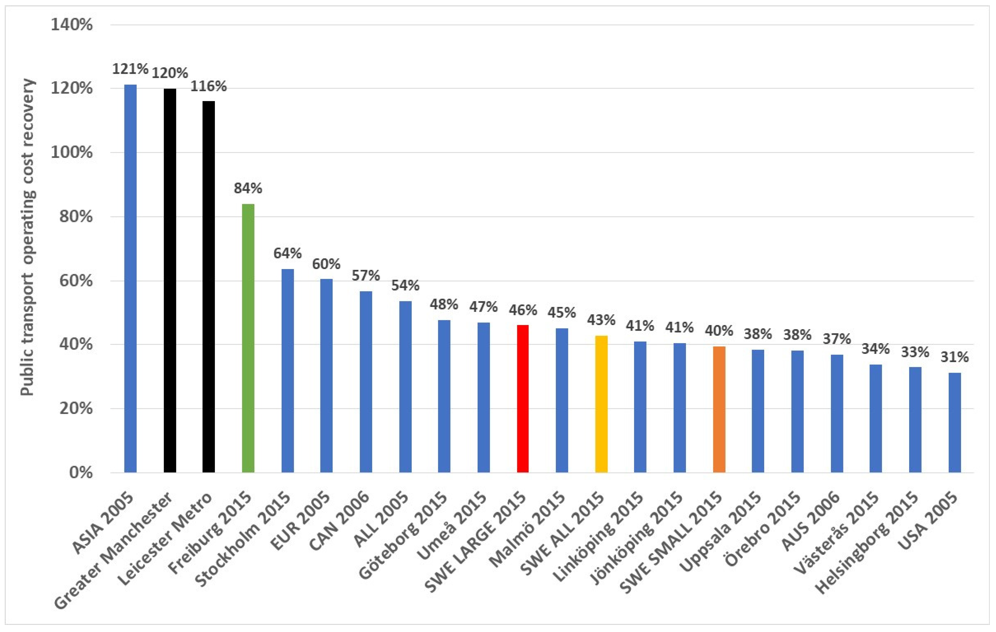 Urbansci 09 00370 g034