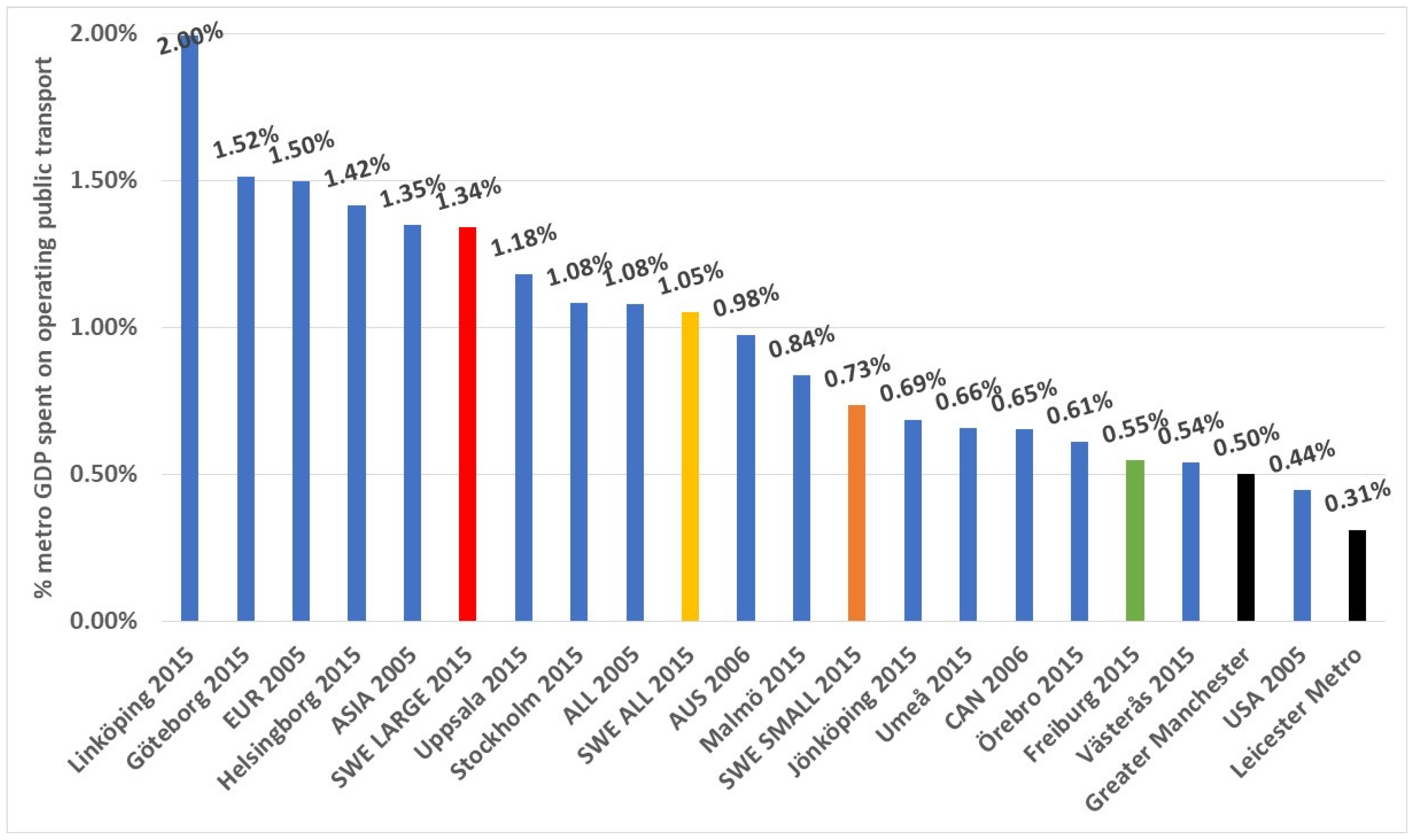 Urbansci 09 00370 g035