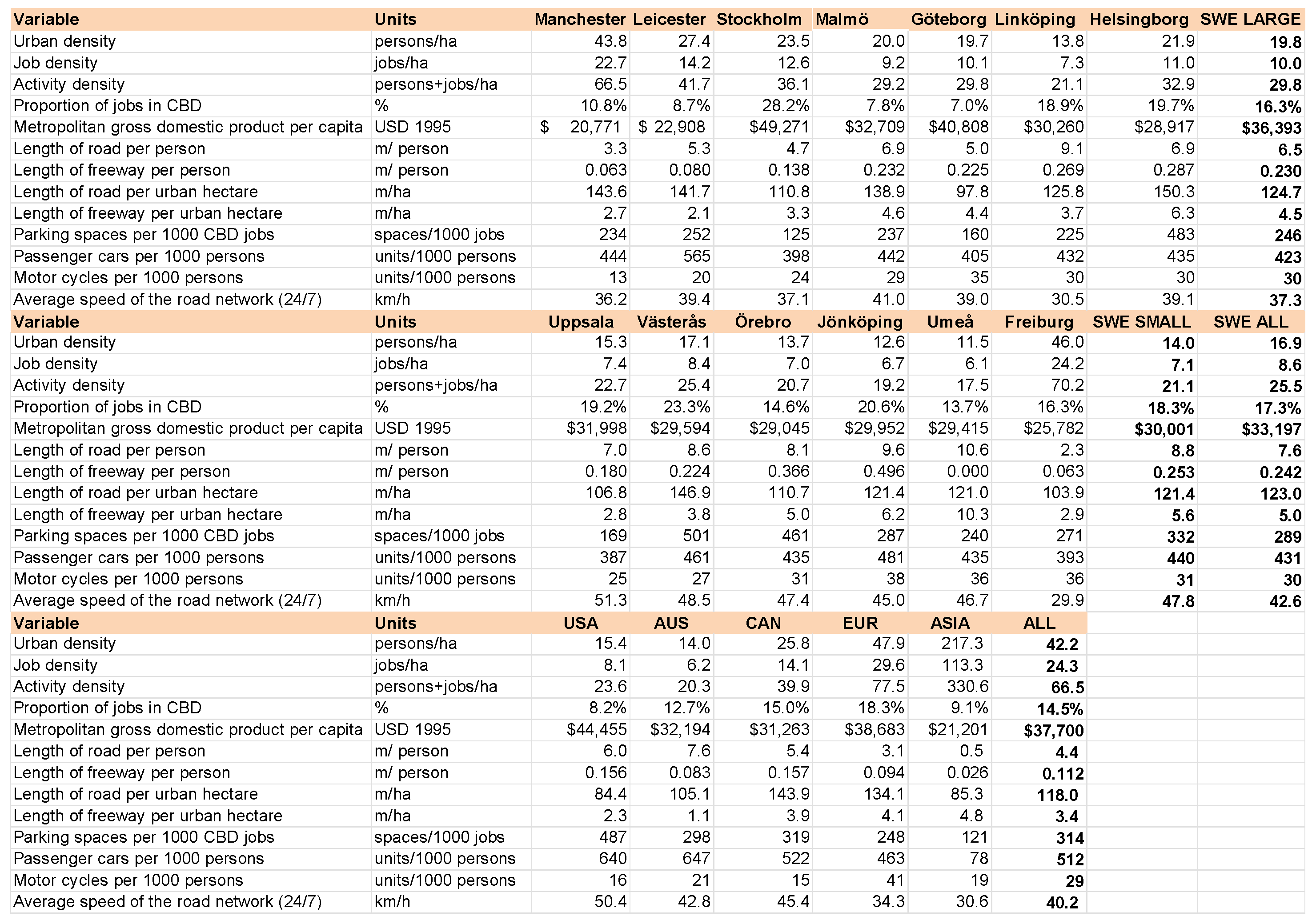 Urbansci 09 00370 g0a1