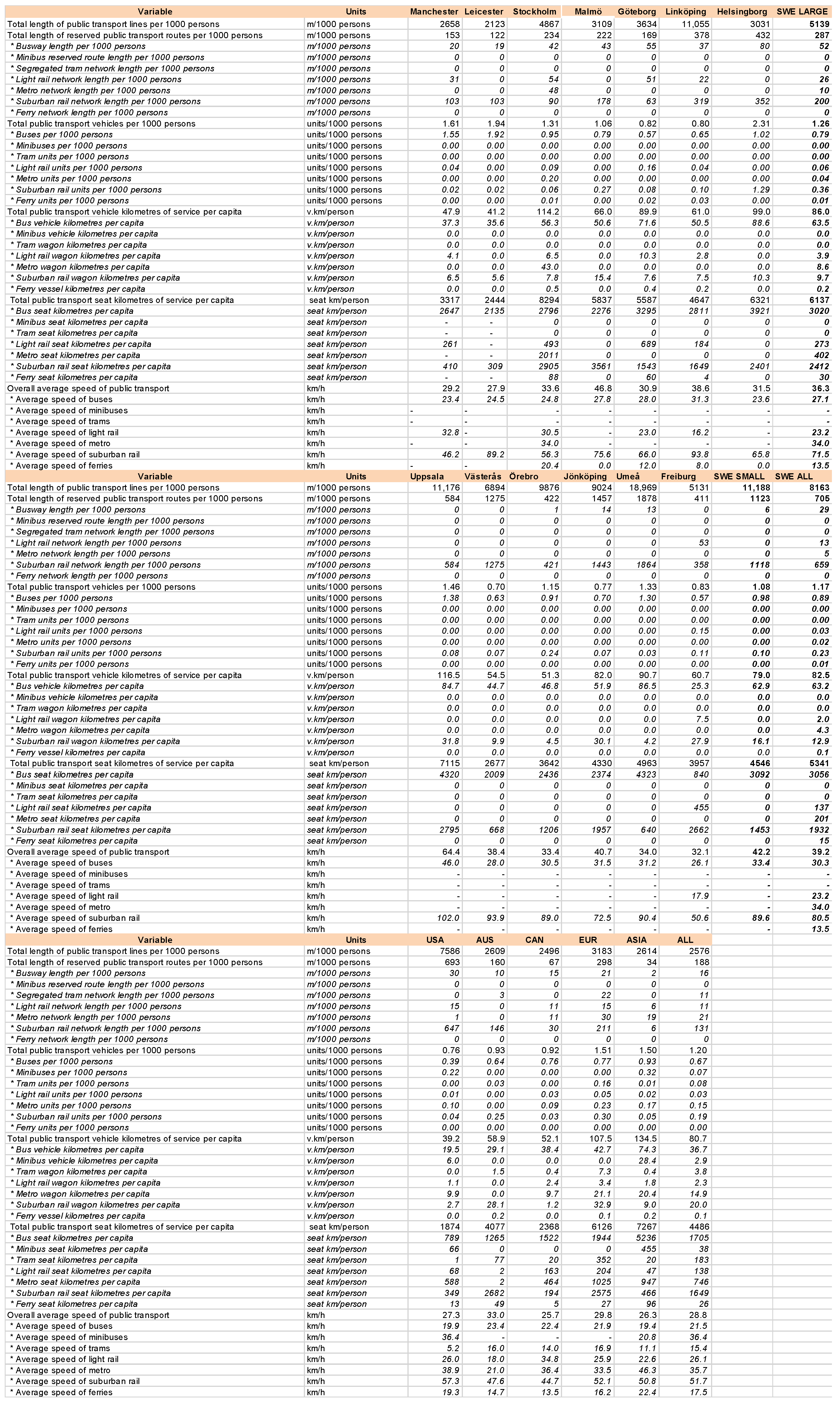 Urbansci 09 00370 g0a2