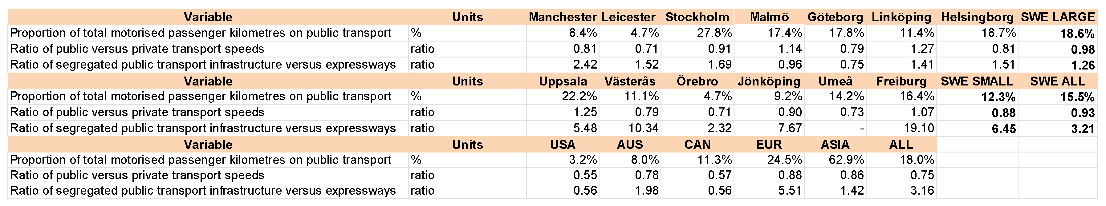 Urbansci 09 00370 g0a5