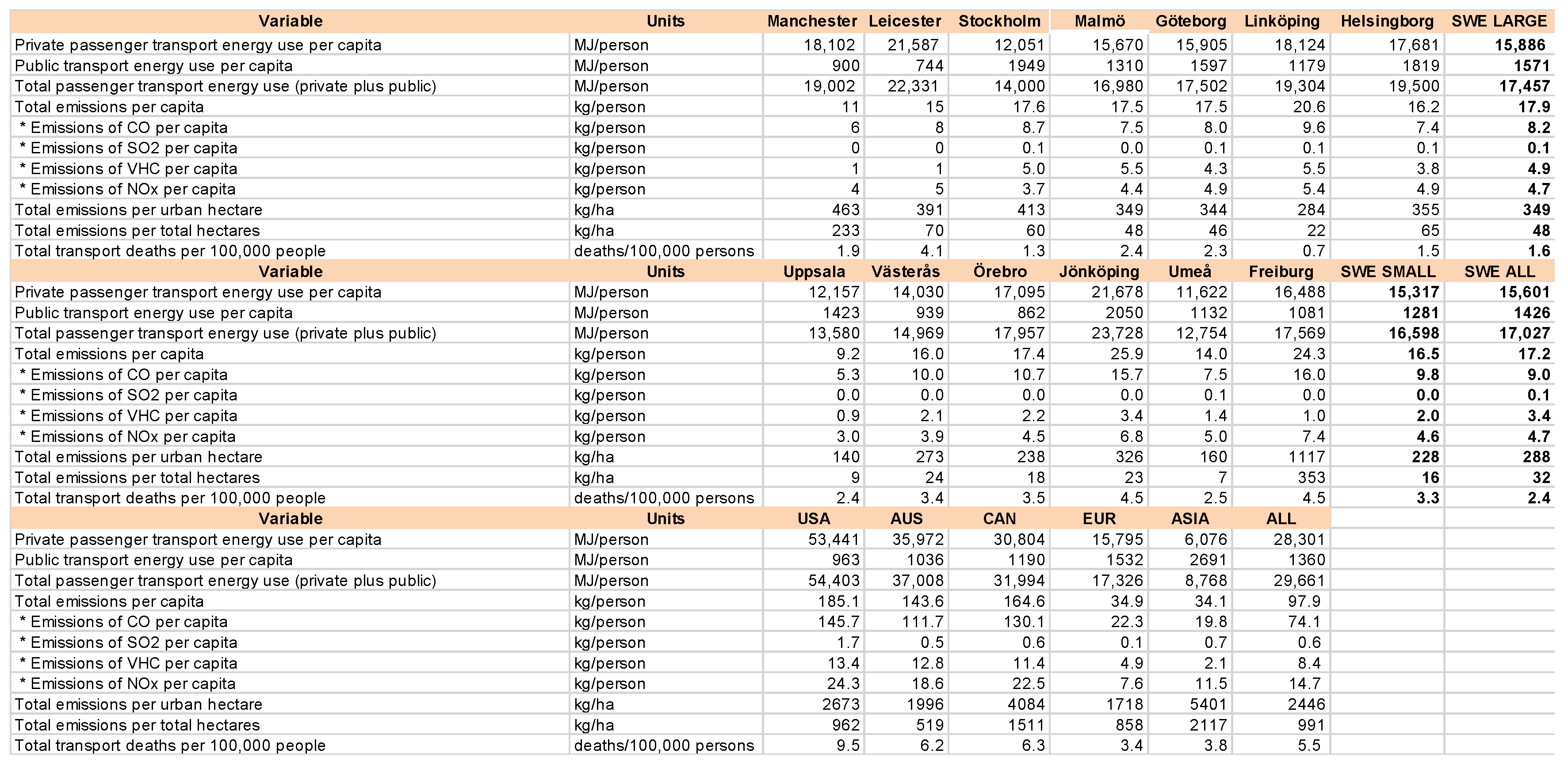 Urbansci 09 00370 g0a6