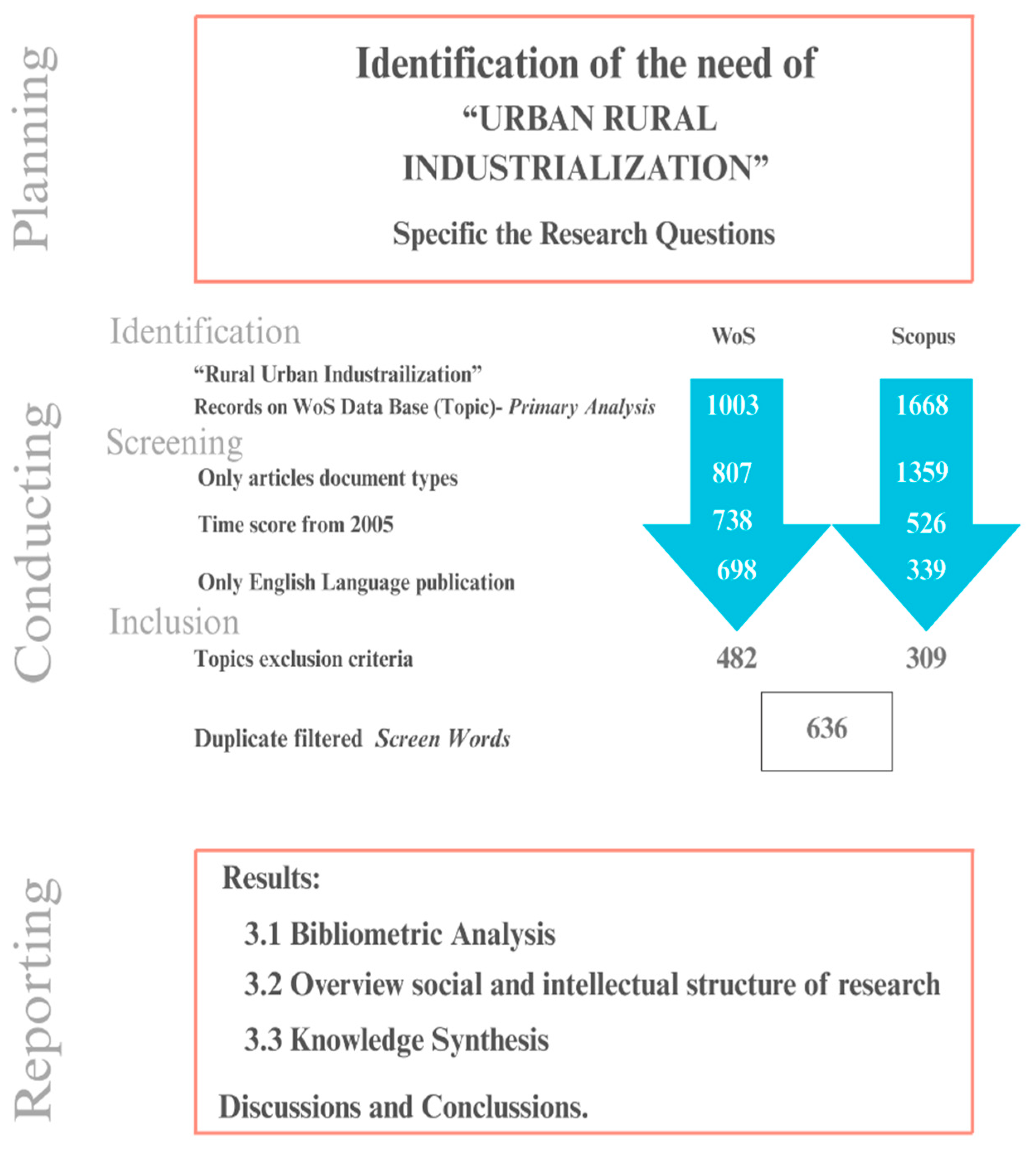 Urbansci 09 00378 g001
