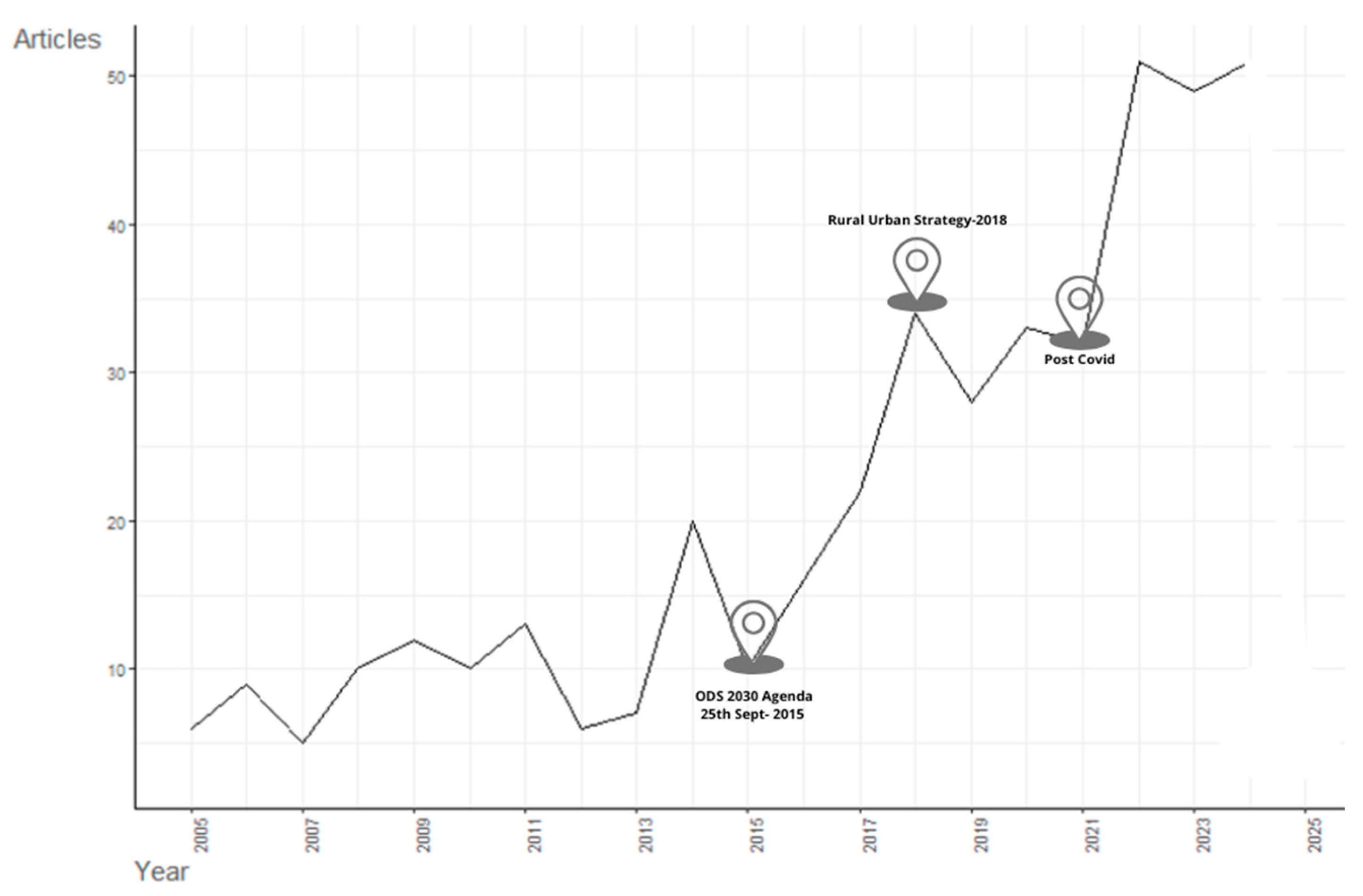 Urbansci 09 00378 g002