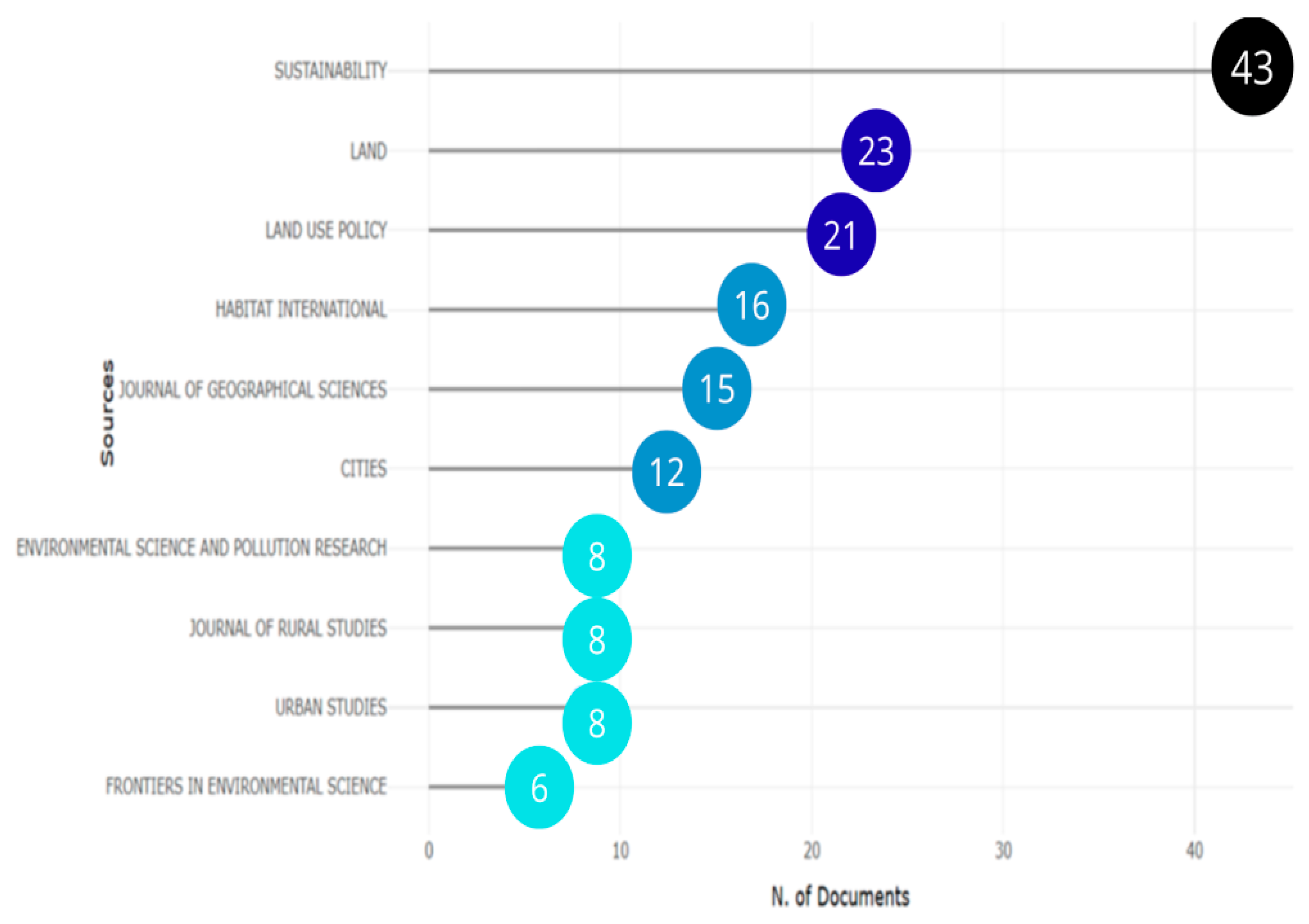 Urbansci 09 00378 g003