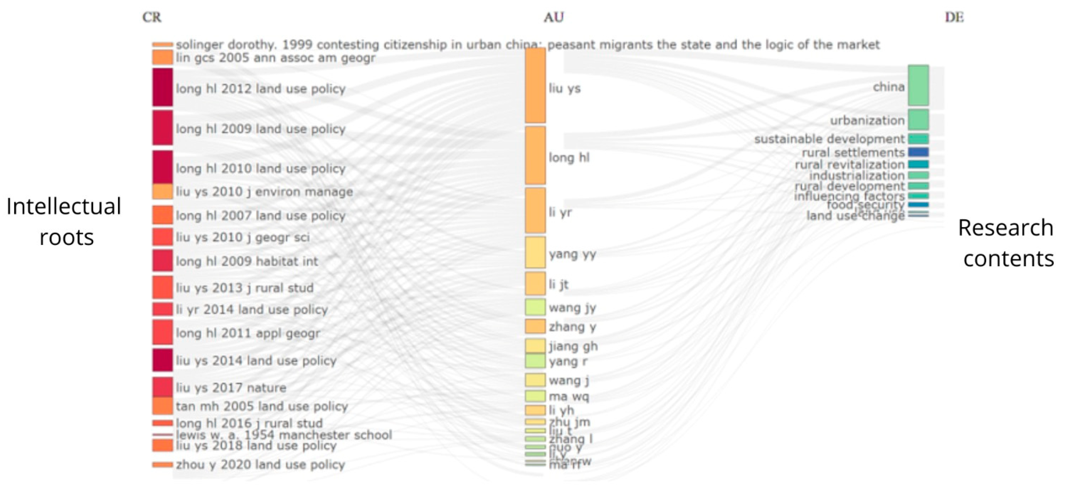 Urbansci 09 00378 g004