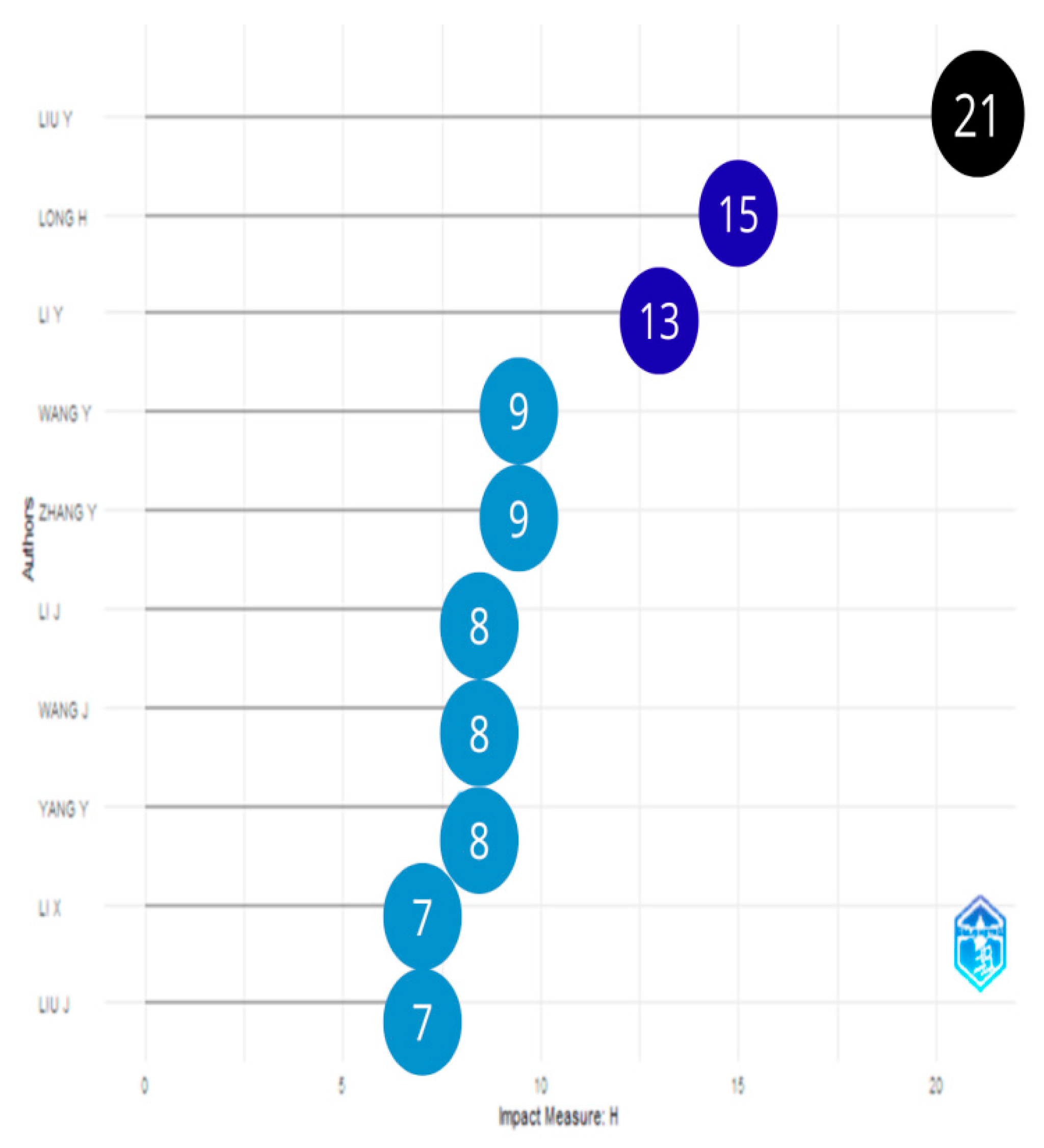 Urbansci 09 00378 g005