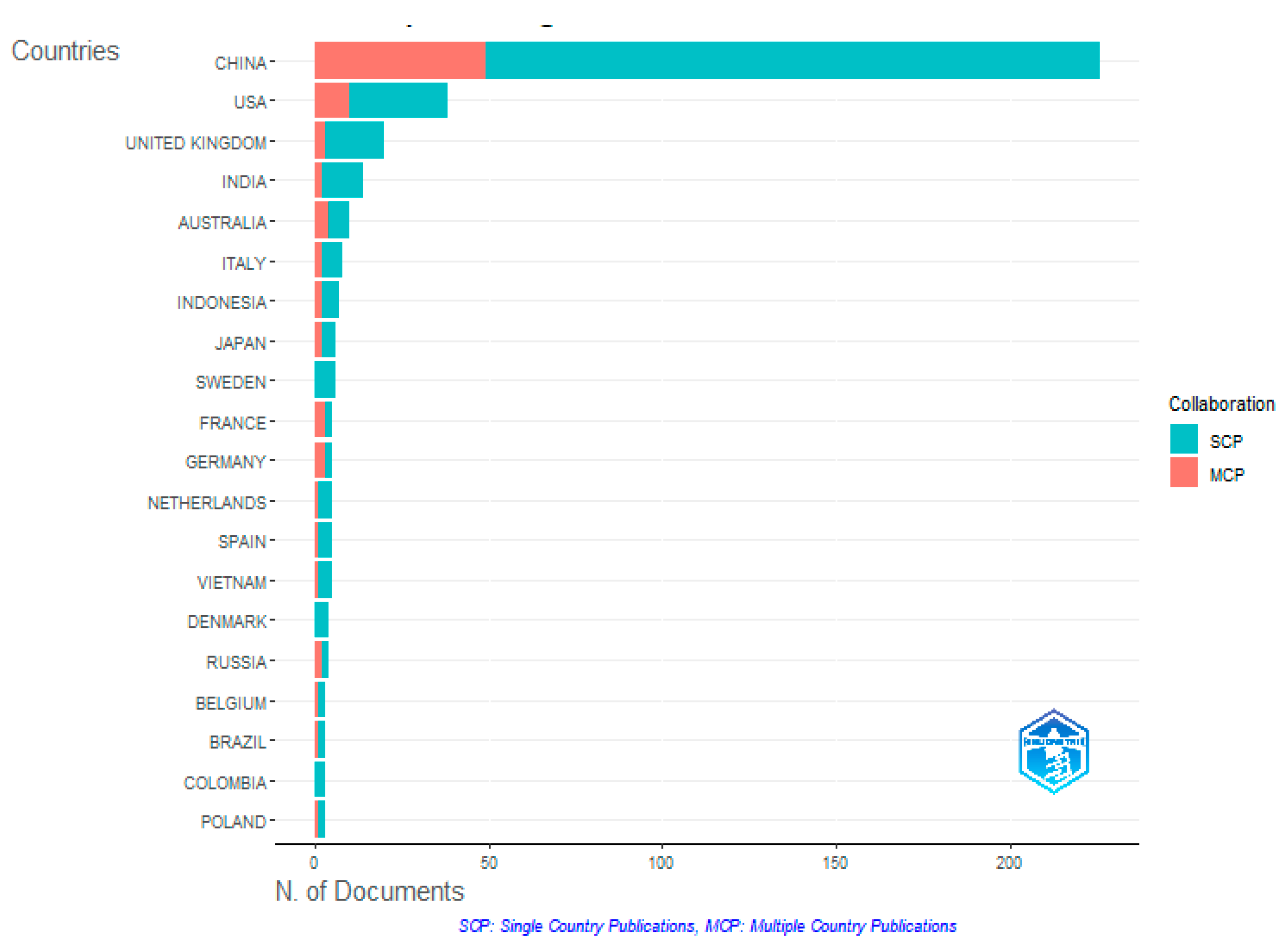 Urbansci 09 00378 g006