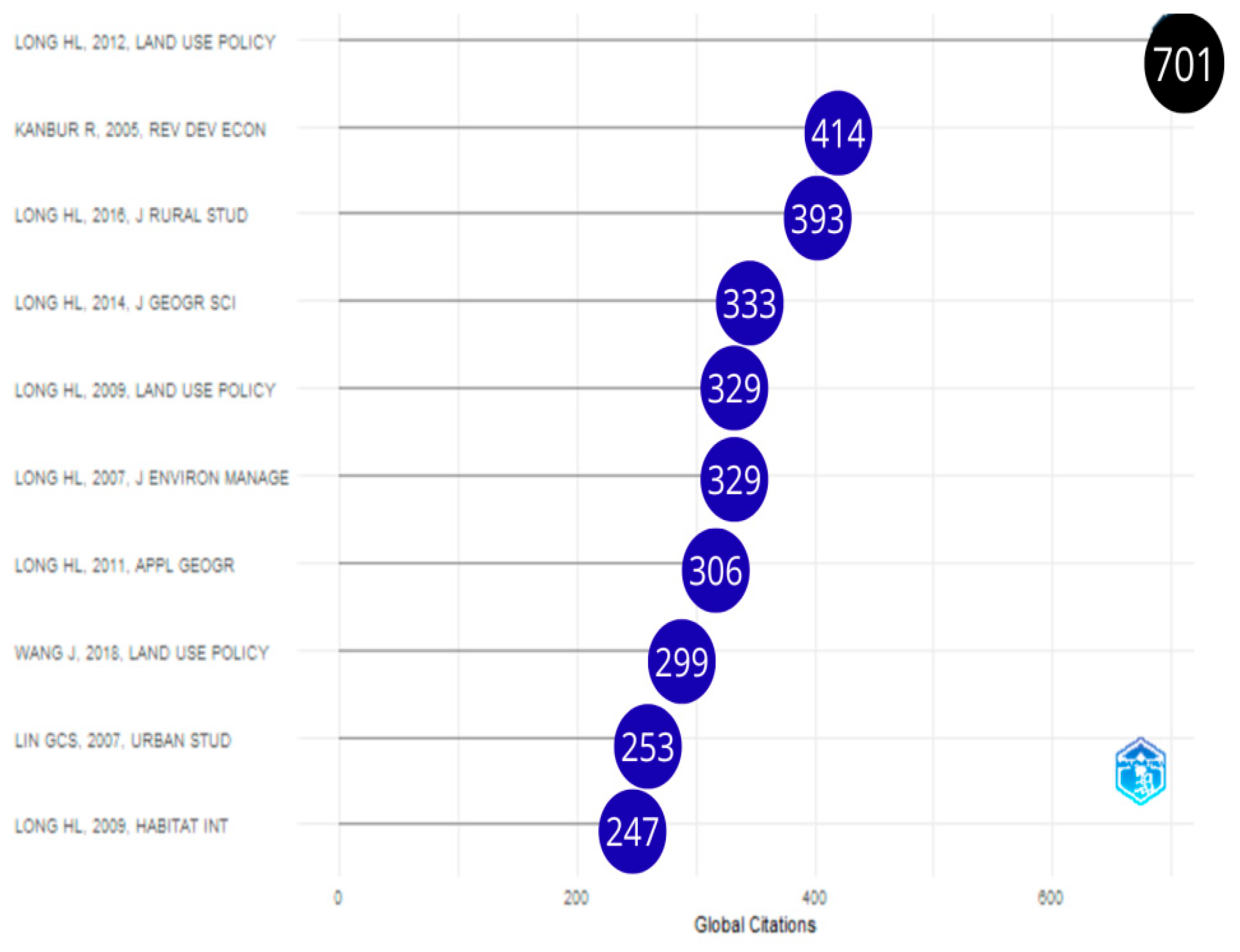 Urbansci 09 00378 g007