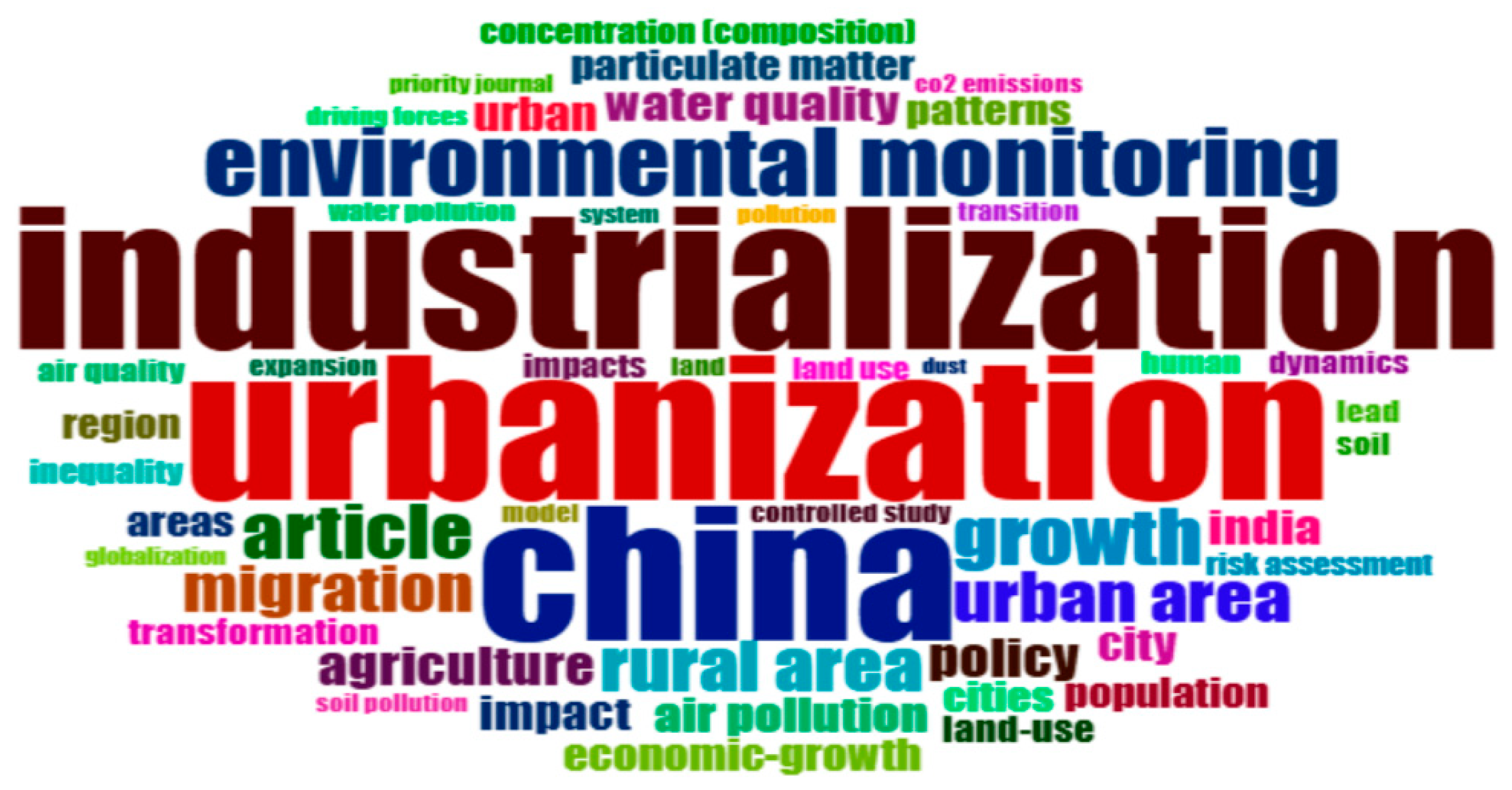 Urbansci 09 00378 g009