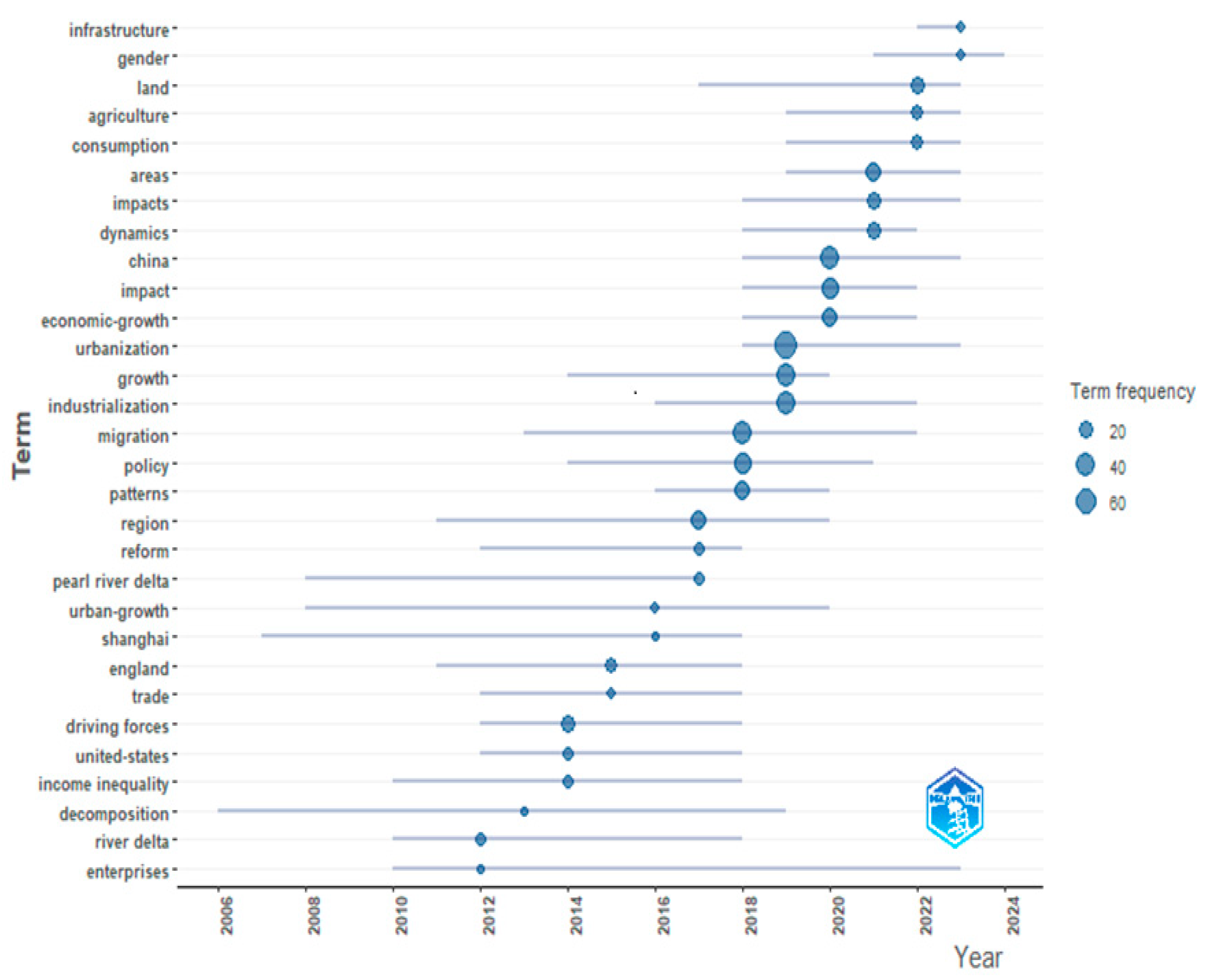 Urbansci 09 00378 g010