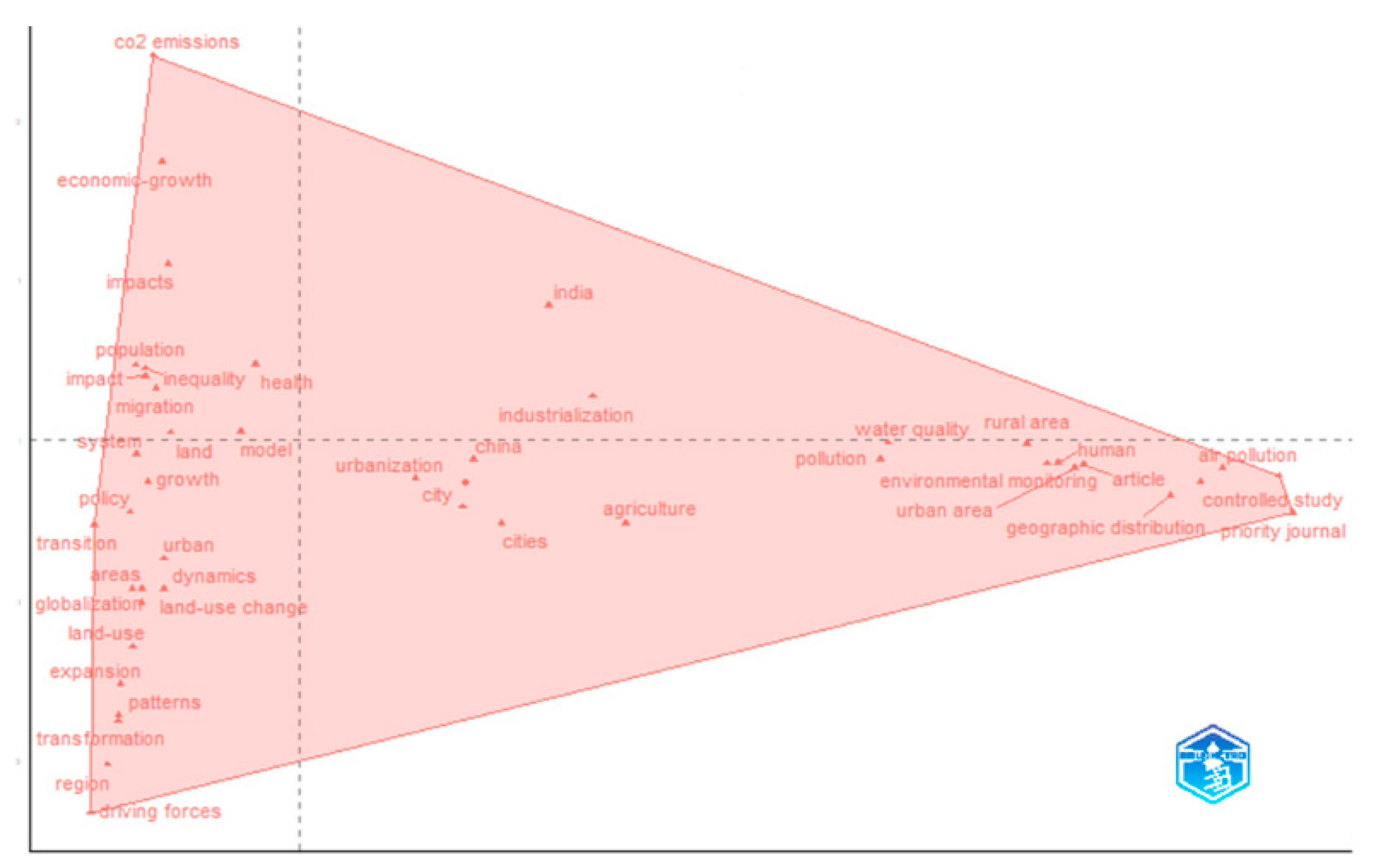 Urbansci 09 00378 g014