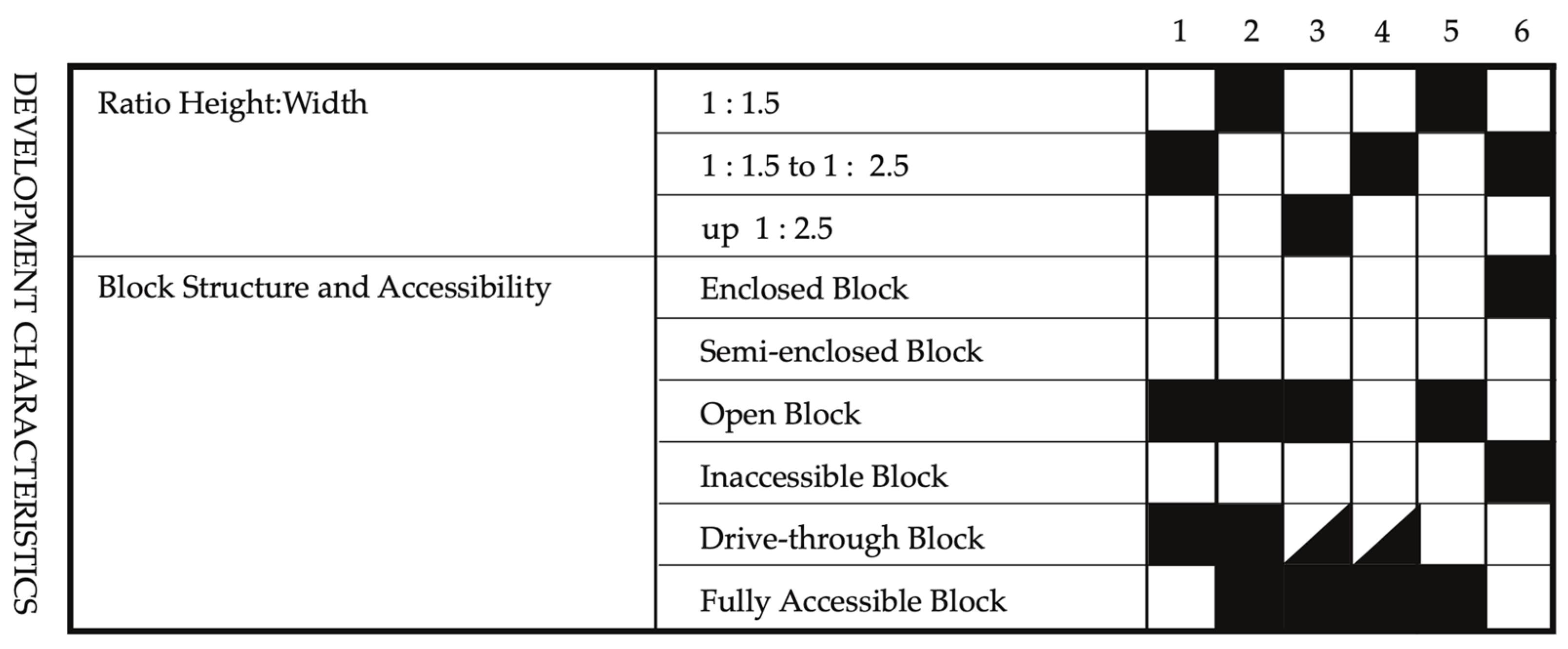 Urbansci 09 00383 g002