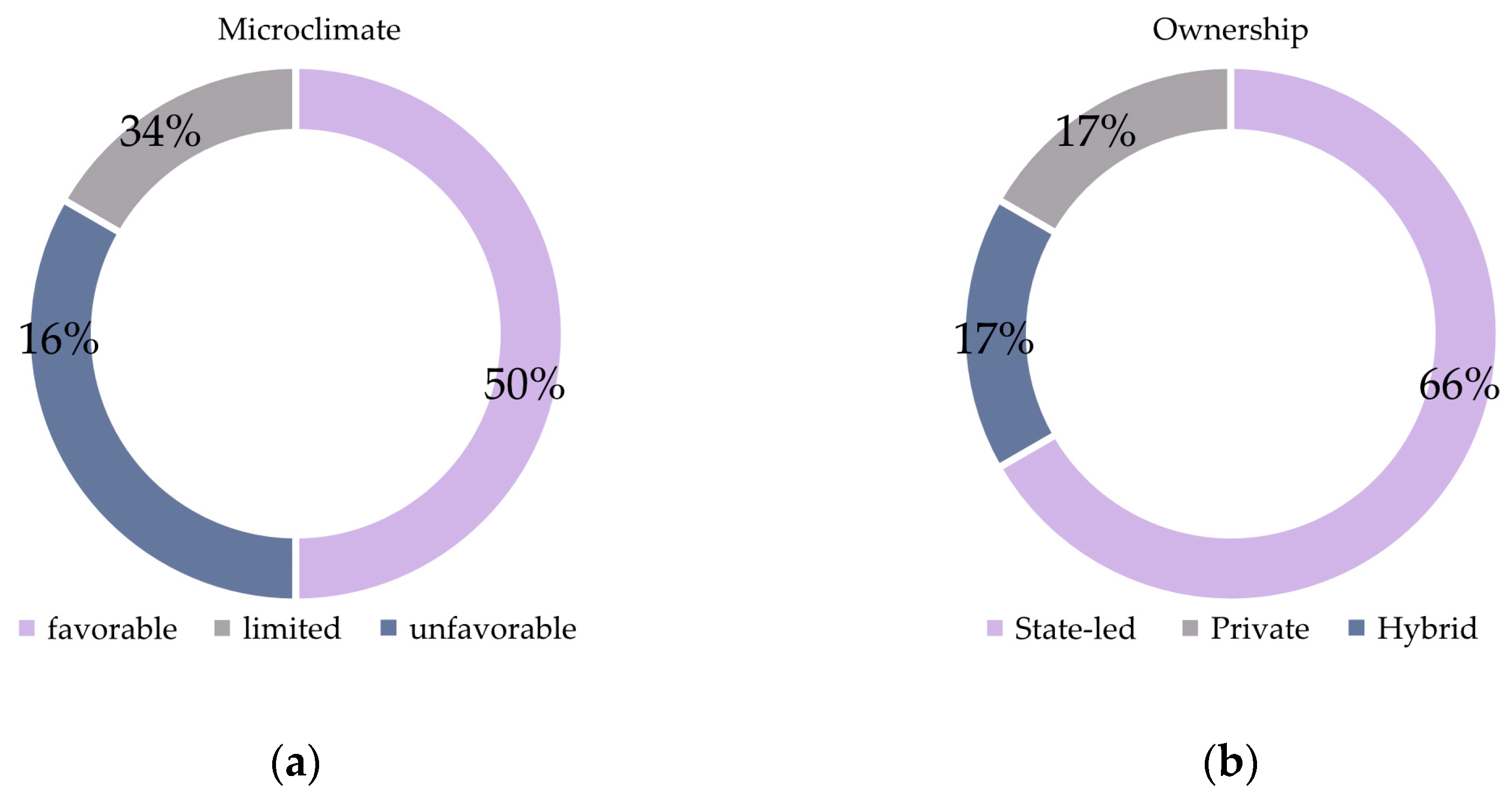 Urbansci 09 00383 g010